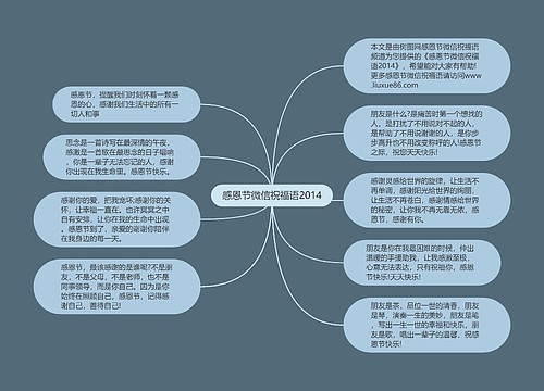 感恩节微信祝福语2014思维导图