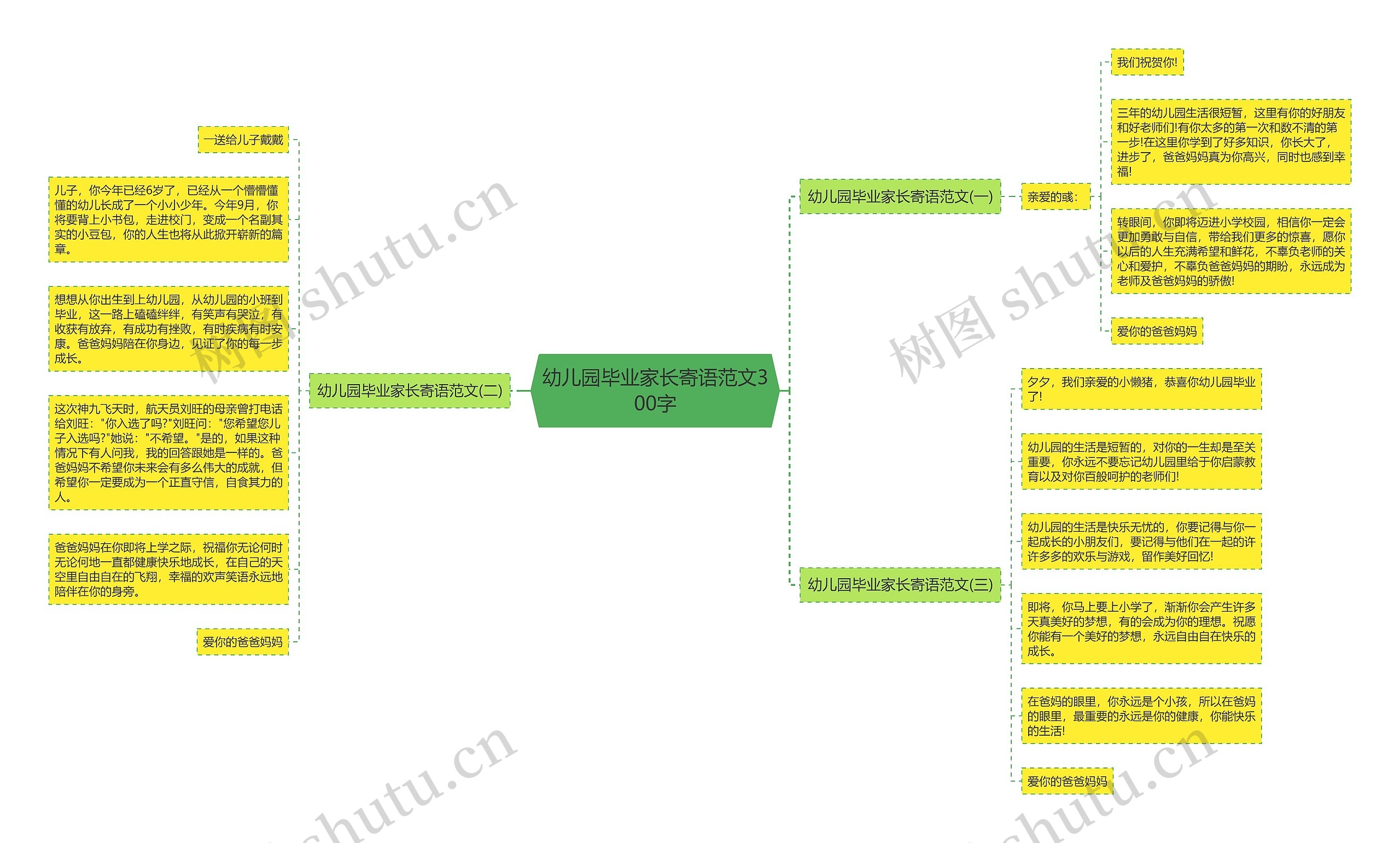 幼儿园毕业家长寄语范文300字