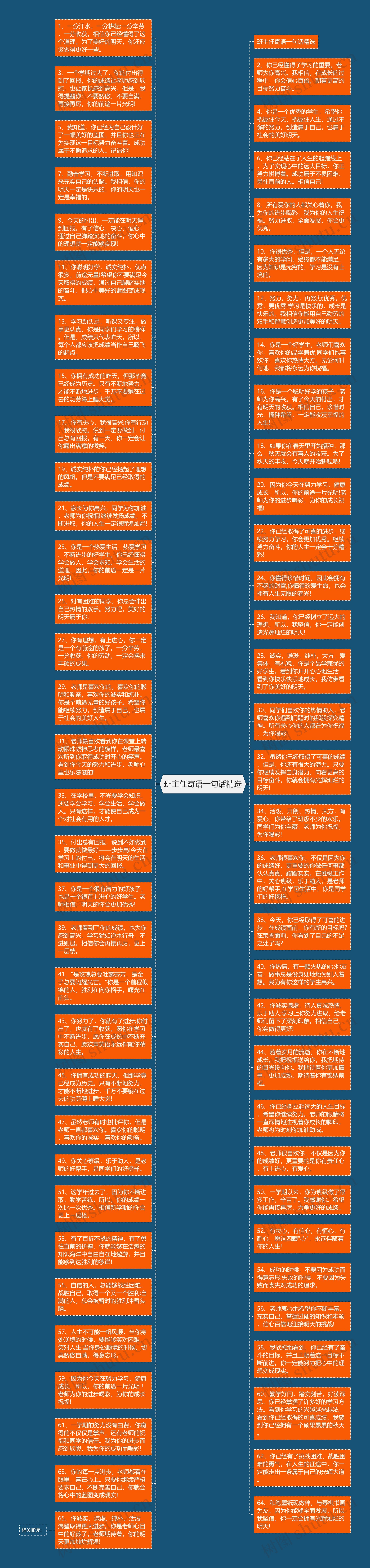 班主任寄语一句话精选思维导图