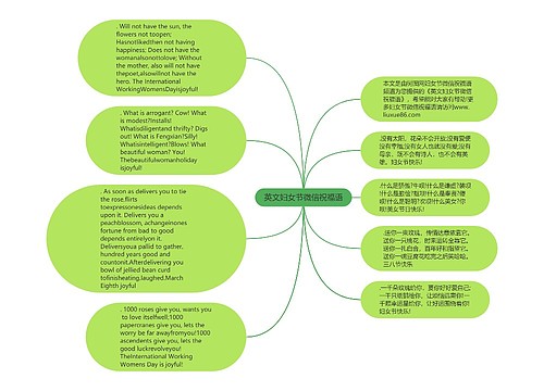 英文妇女节微信祝福语
