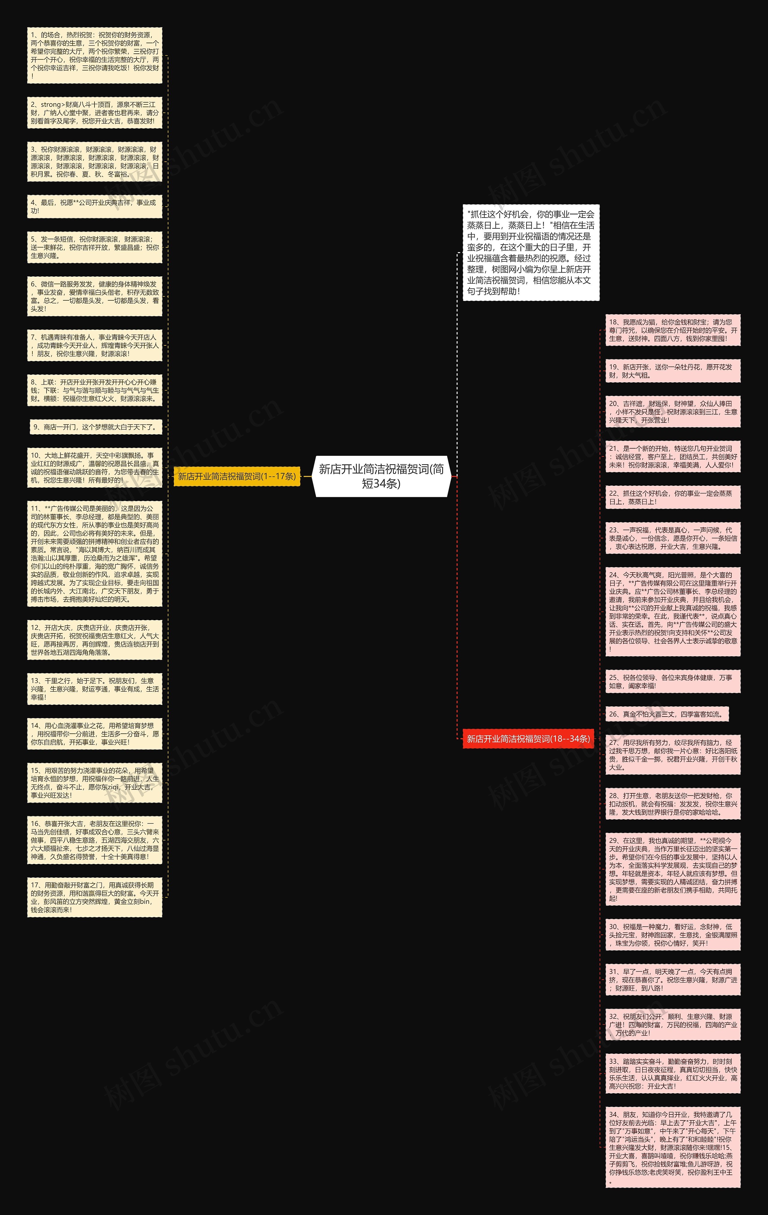新店开业简洁祝福贺词(简短34条)思维导图