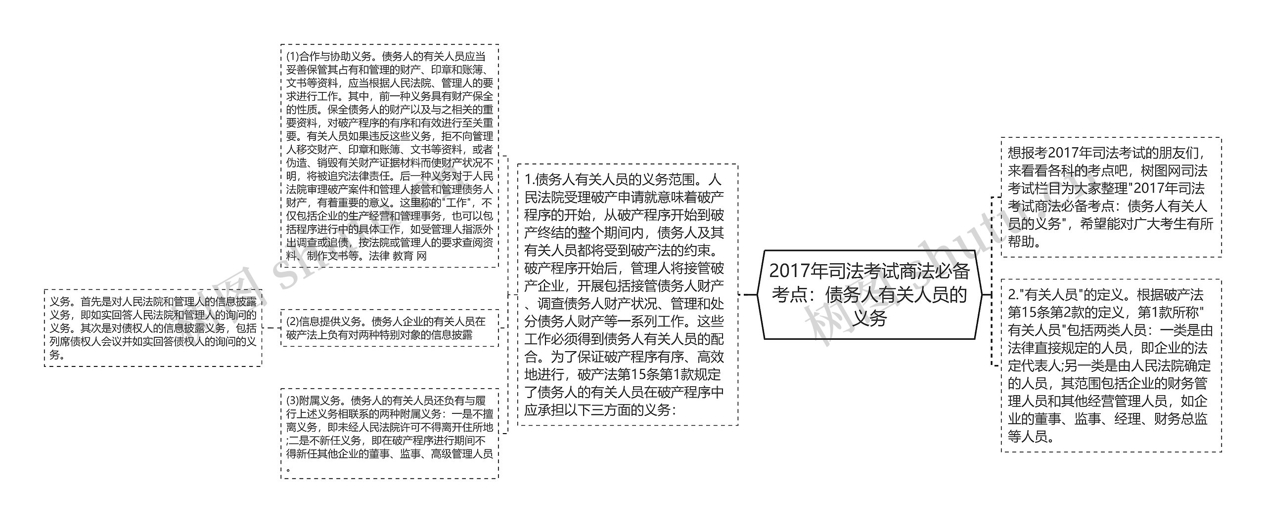 2017年司法考试商法必备考点：债务人有关人员的义务