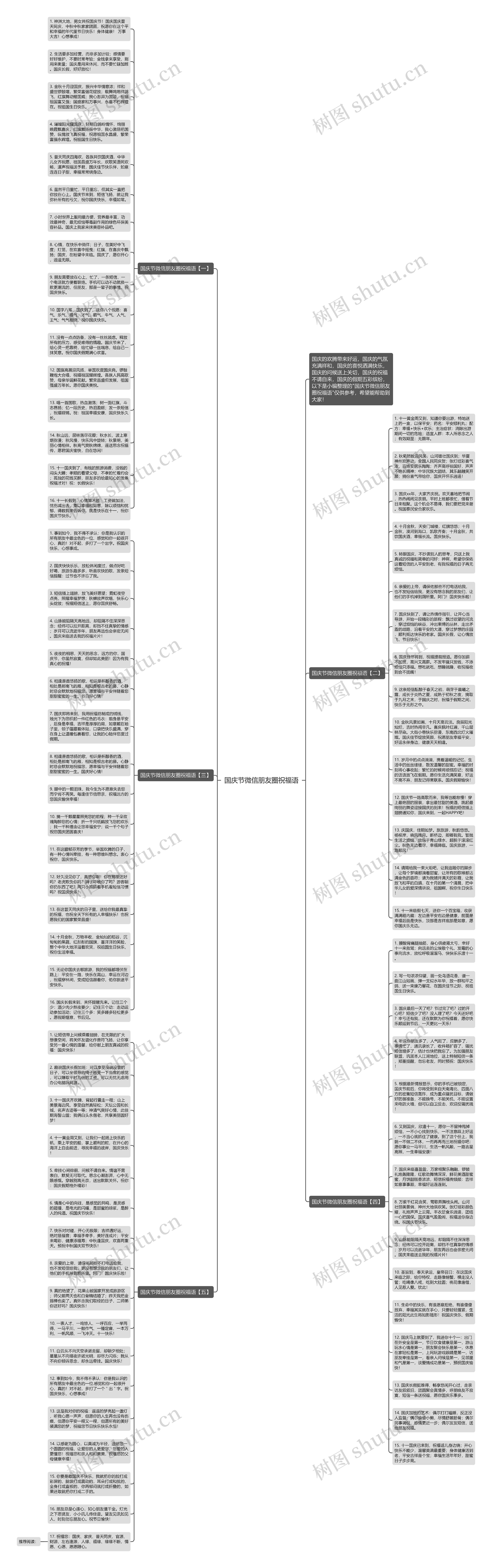 国庆节微信朋友圈祝福语思维导图