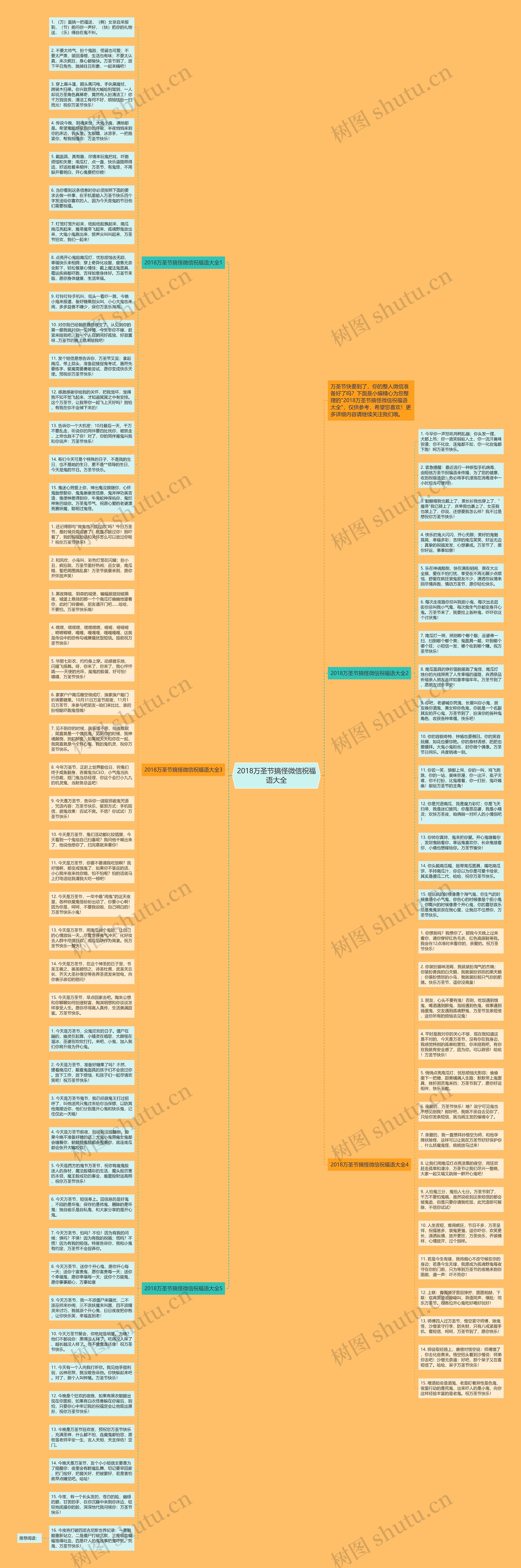 2018万圣节搞怪微信祝福语大全思维导图