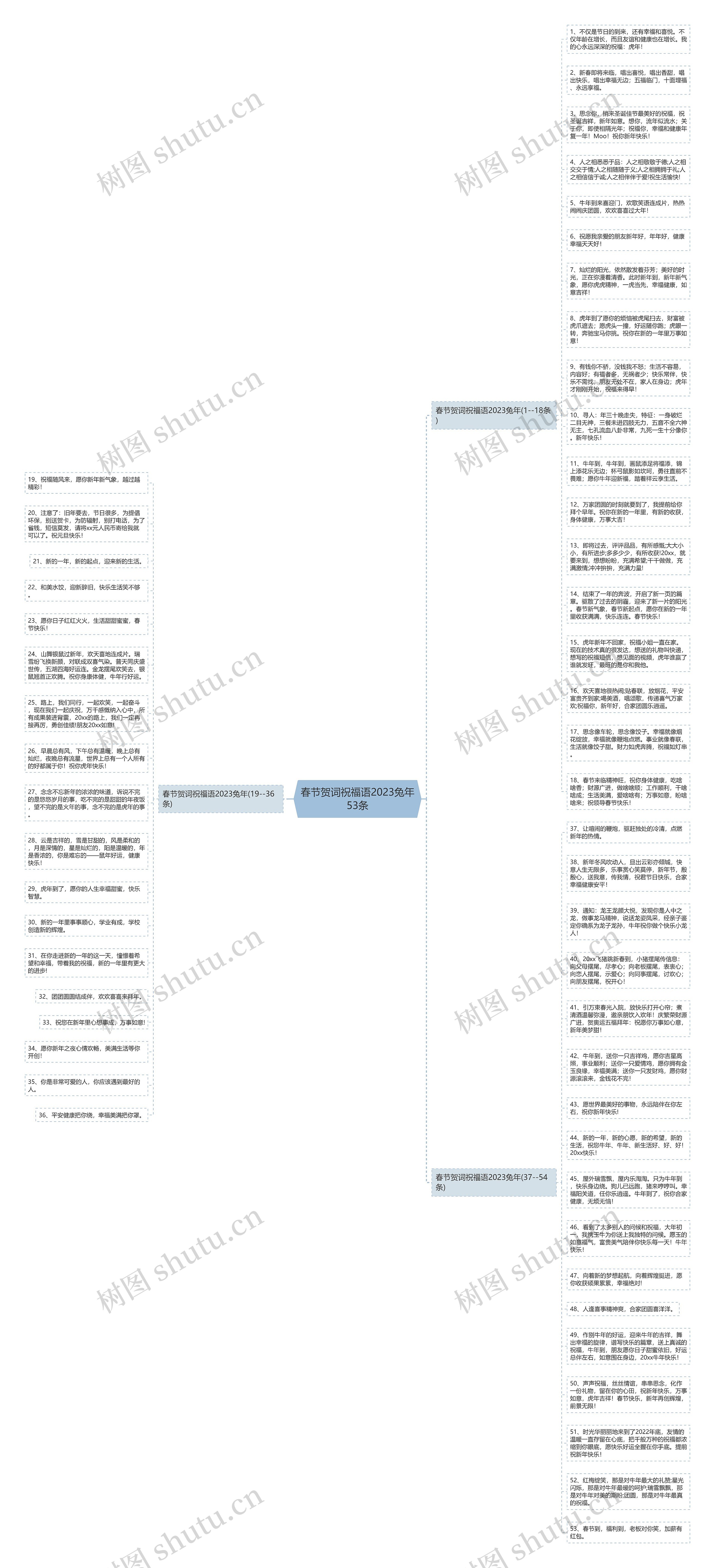 春节贺词祝福语2023兔年53条思维导图高清图 春节贺词祝福语2023兔年53条思维导图