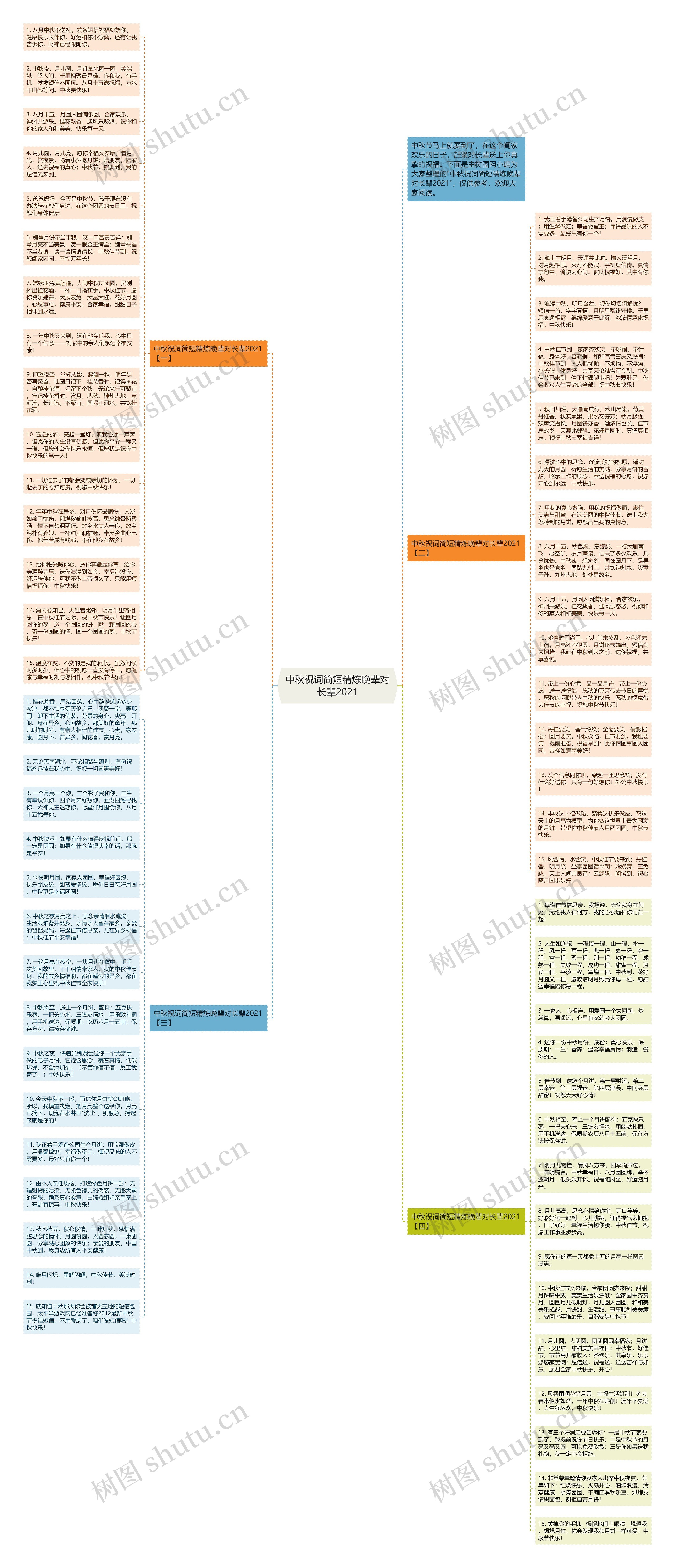 中秋祝词简短精炼晚辈对长辈2021思维导图