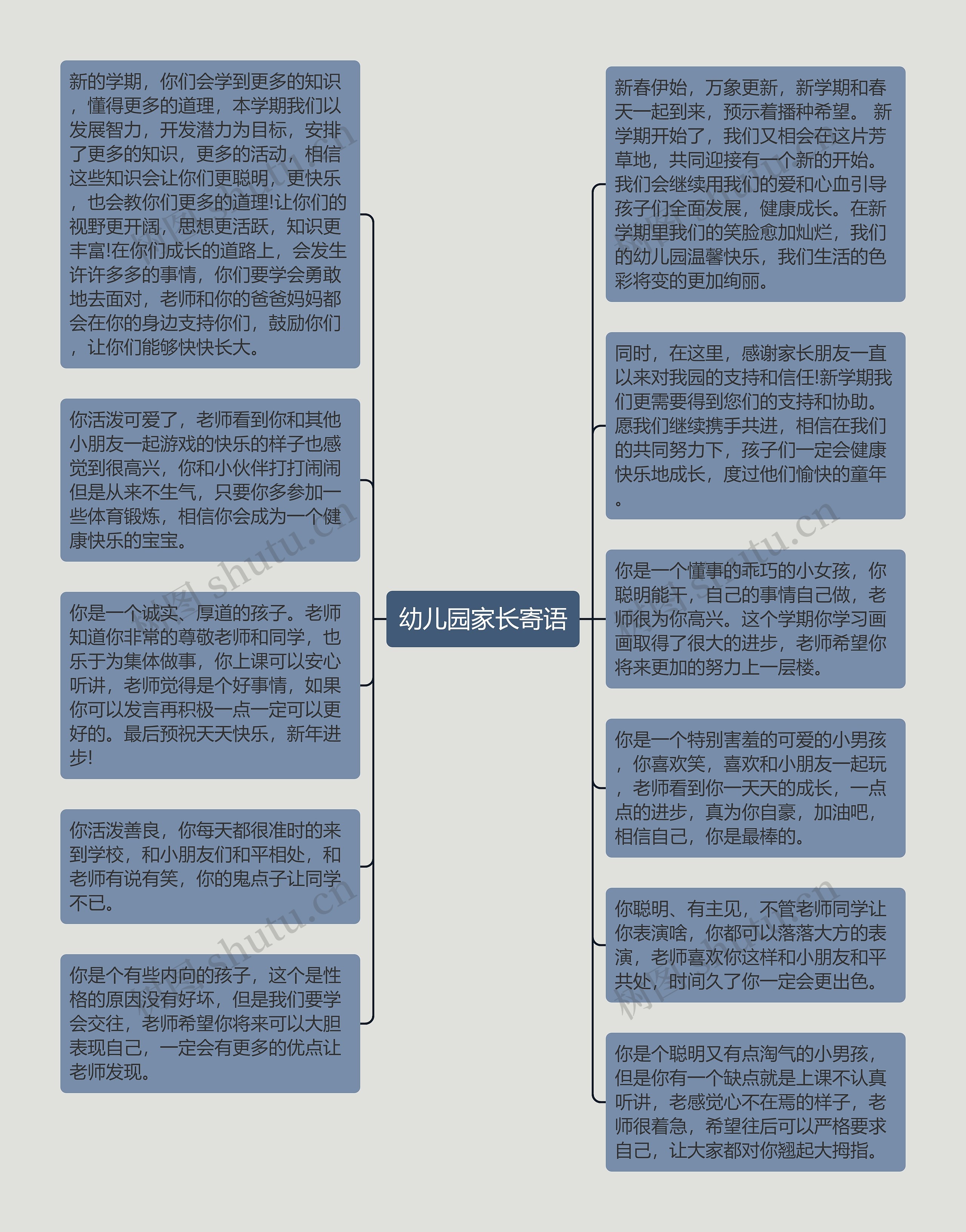 幼儿园家长寄语思维导图