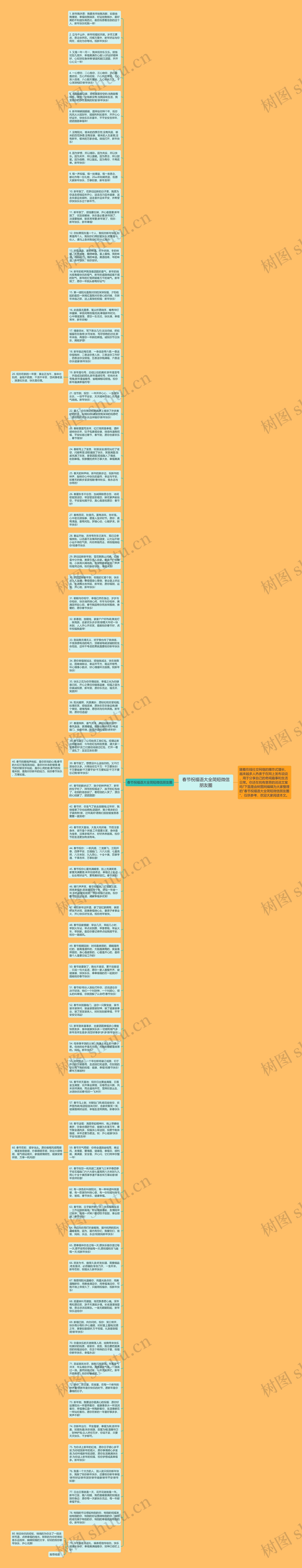 春节祝福语大全简短微信朋友圈思维导图