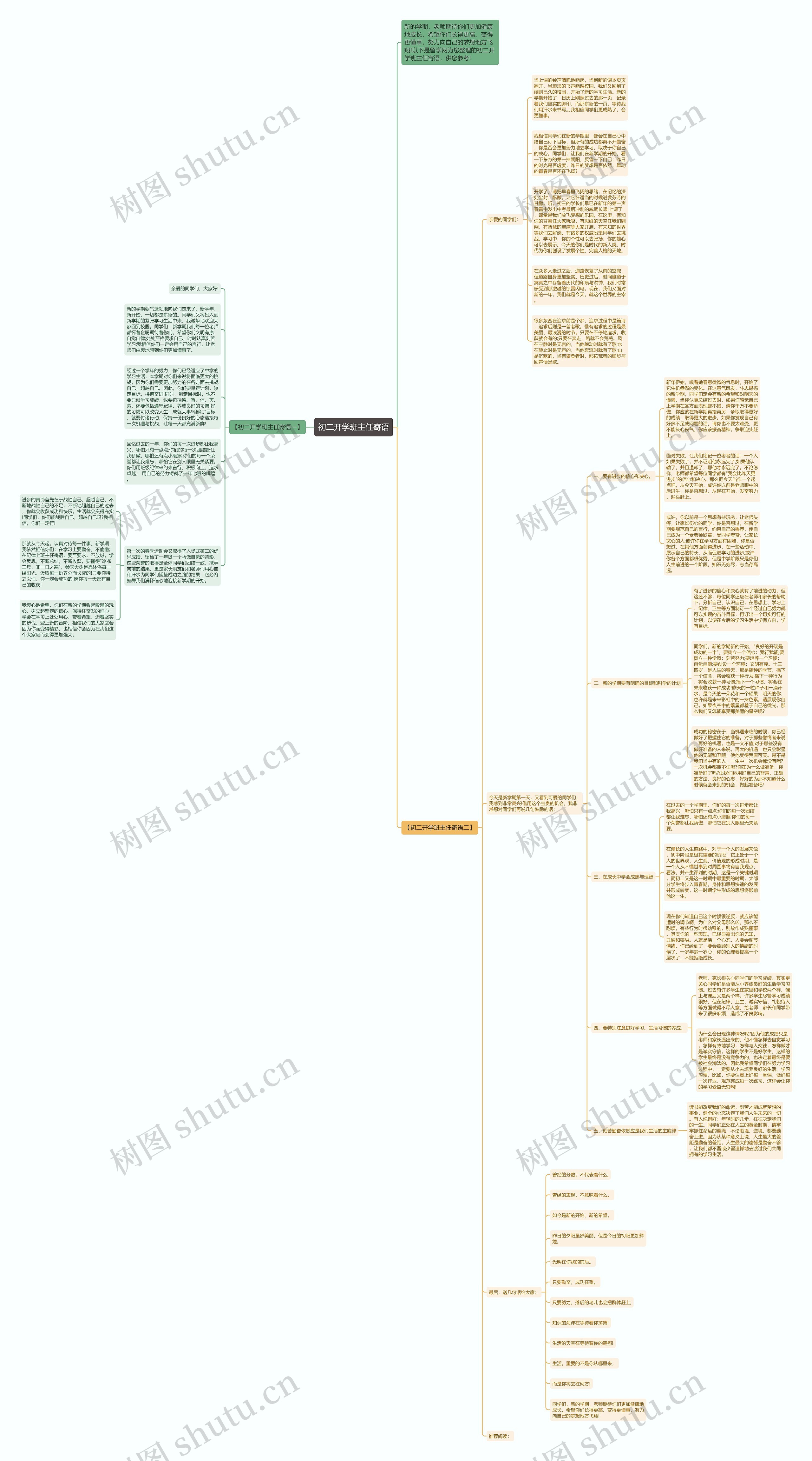 初二开学班主任寄语思维导图