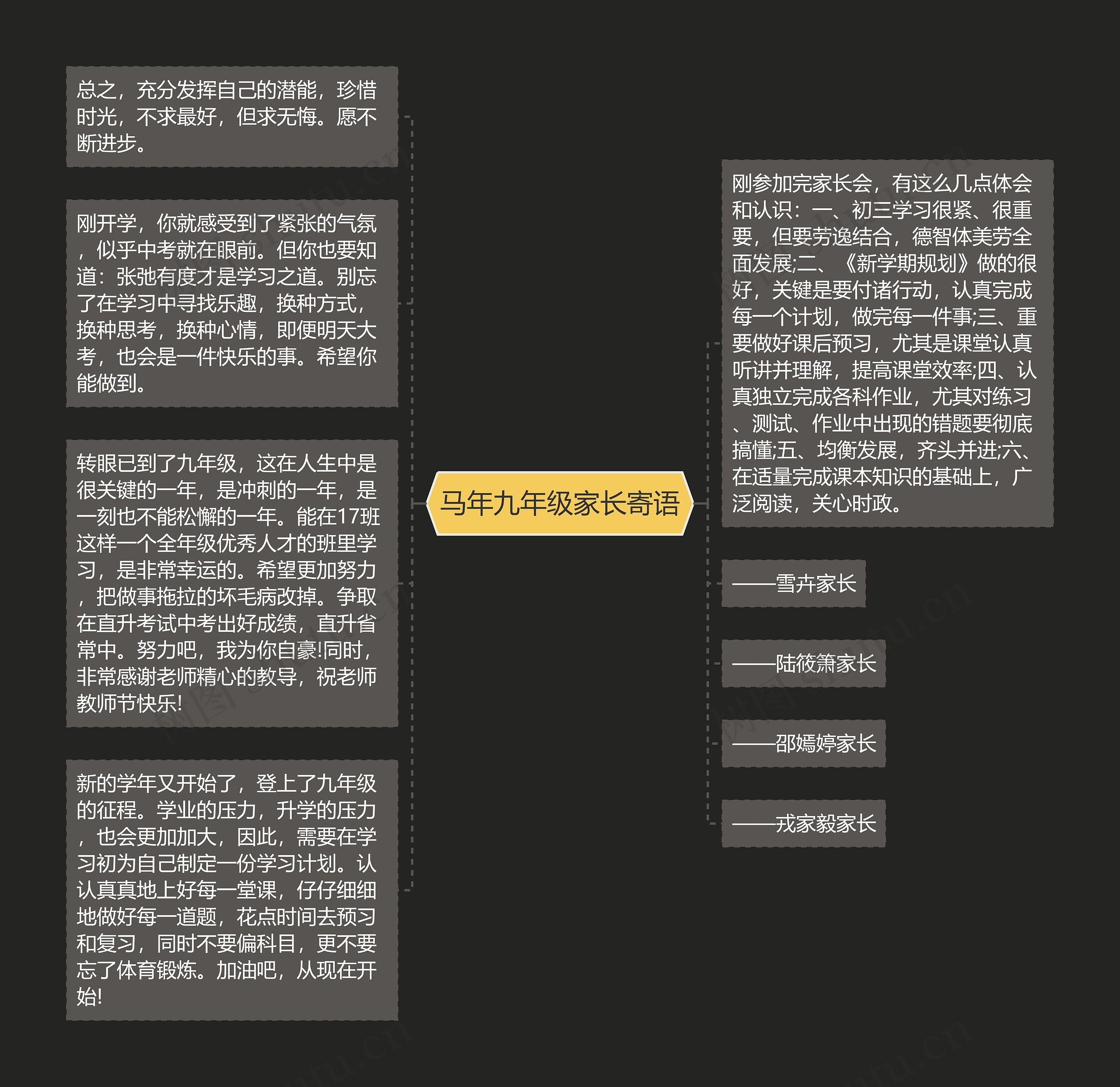 马年九年级家长寄语思维导图