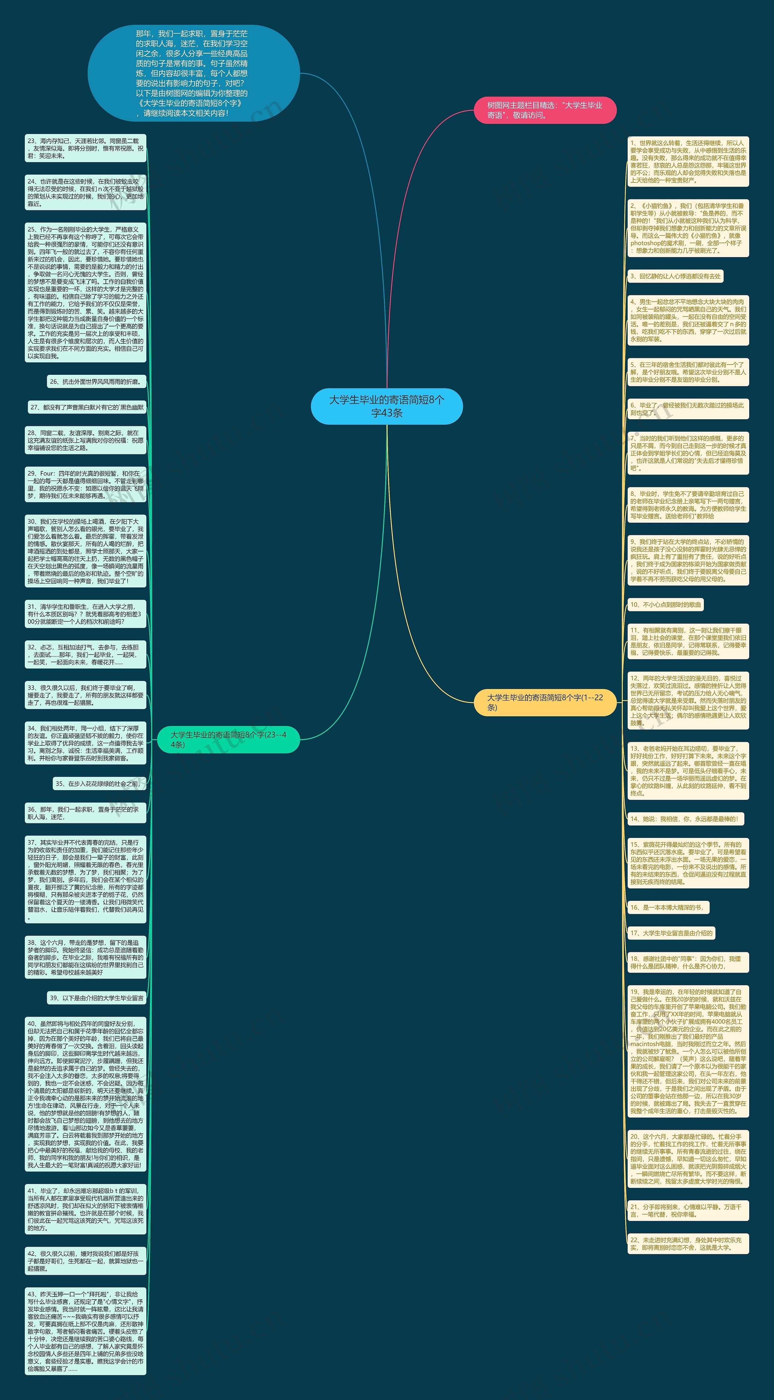 大学生毕业的寄语简短8个字43条思维导图