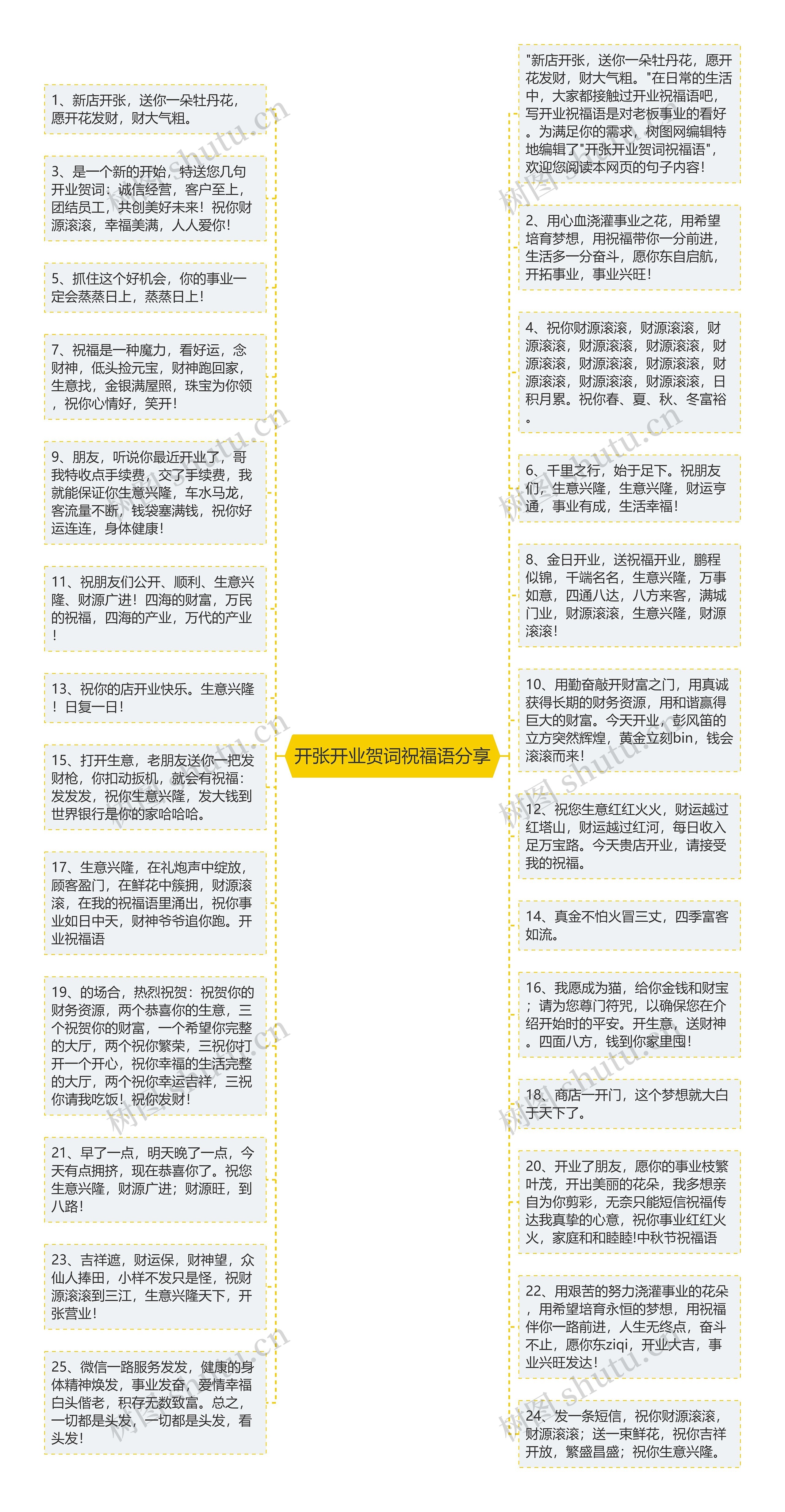 开张开业贺词祝福语分享思维导图