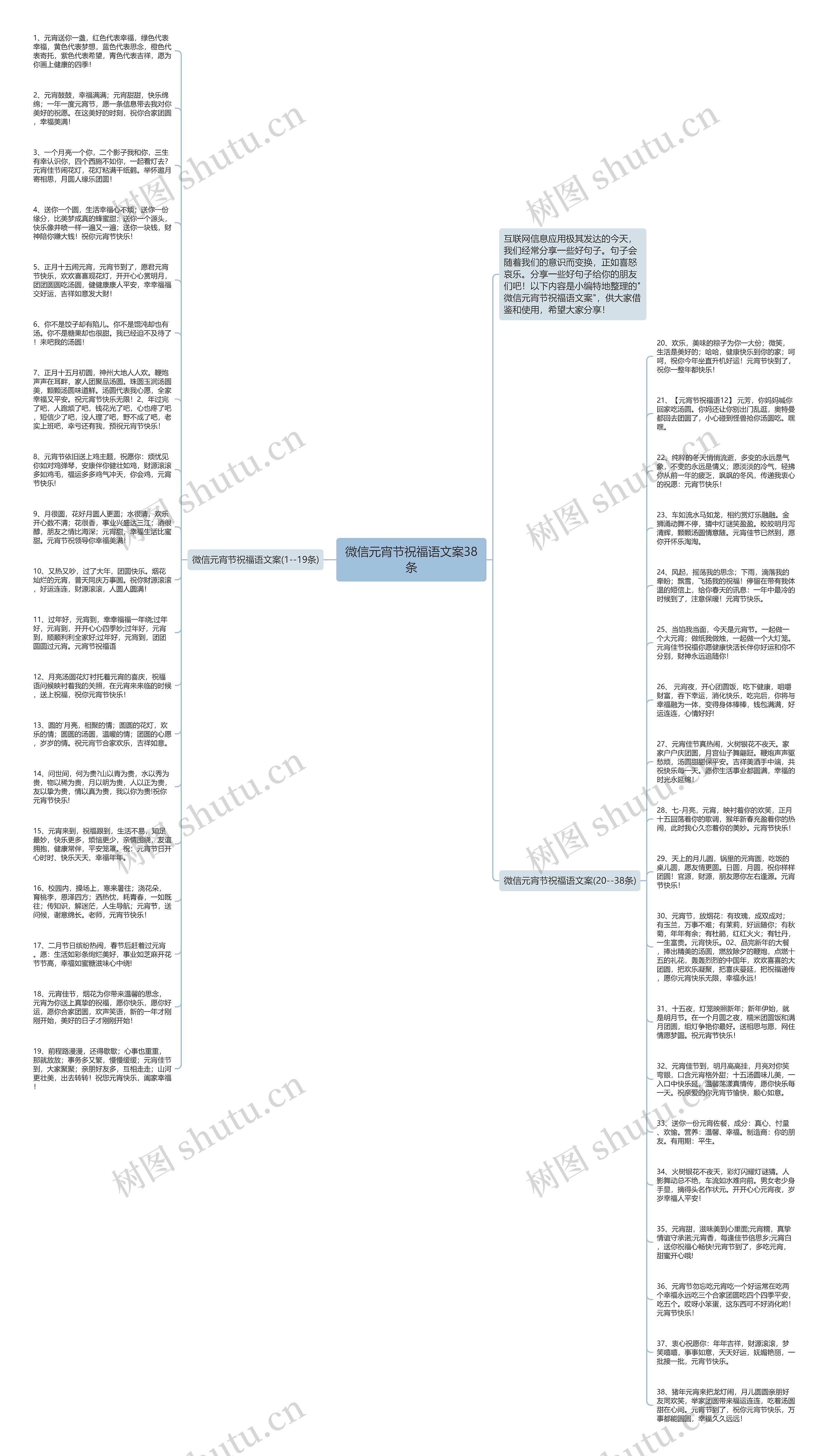 微信元宵节祝福语文案38条思维导图