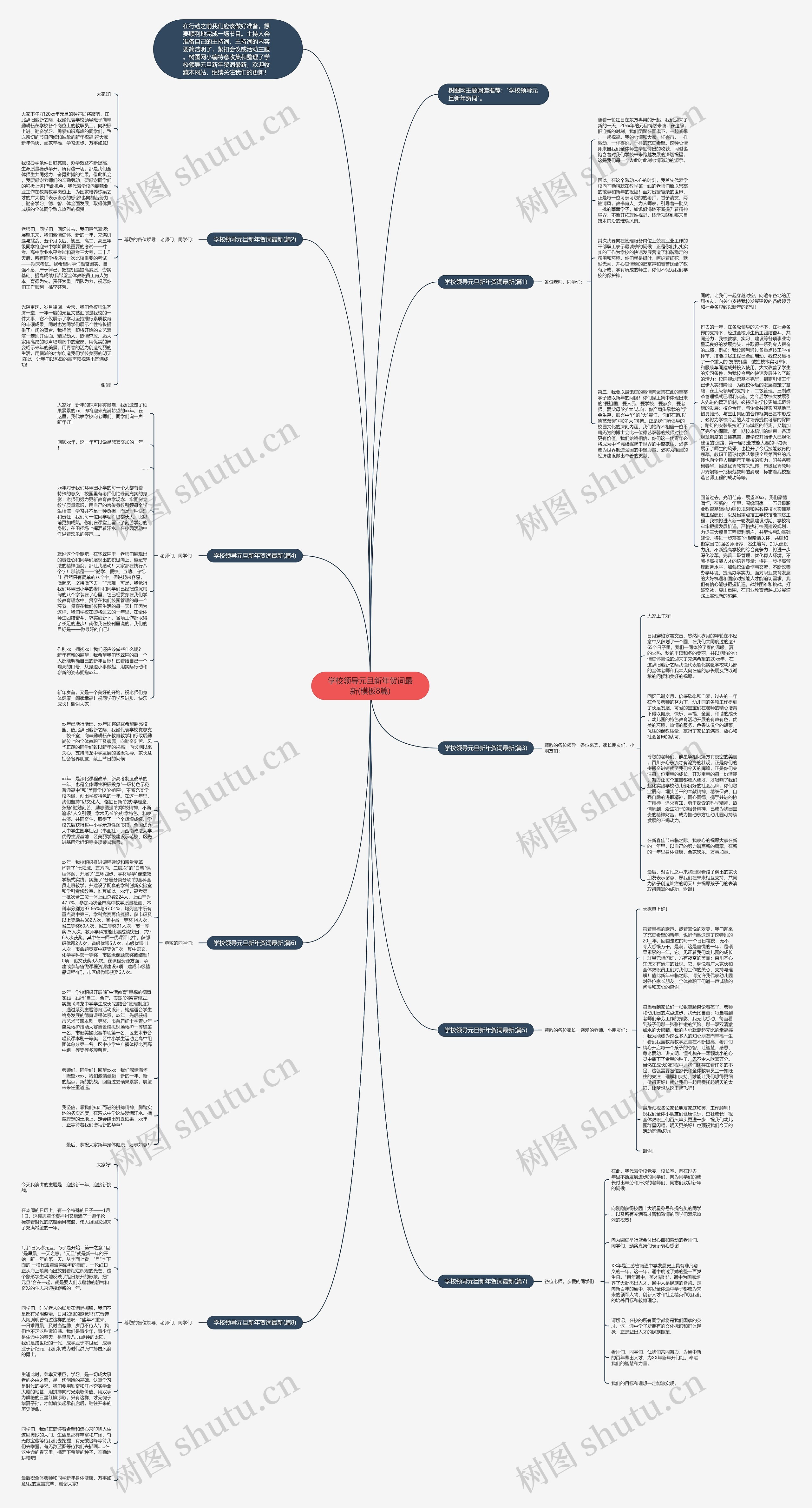 学校领导元旦新年贺词最新(8篇)思维导图