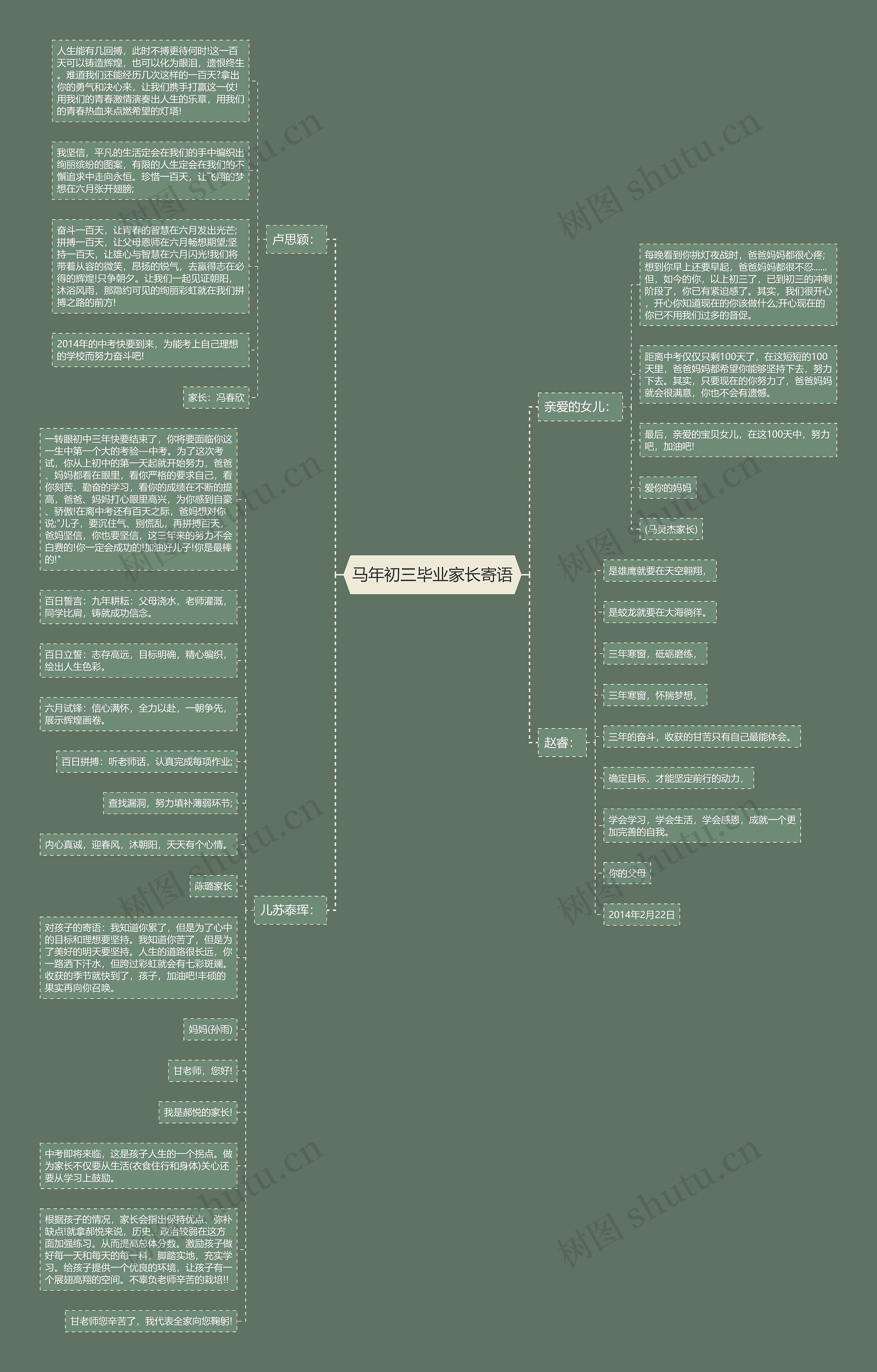马年初三毕业家长寄语思维导图