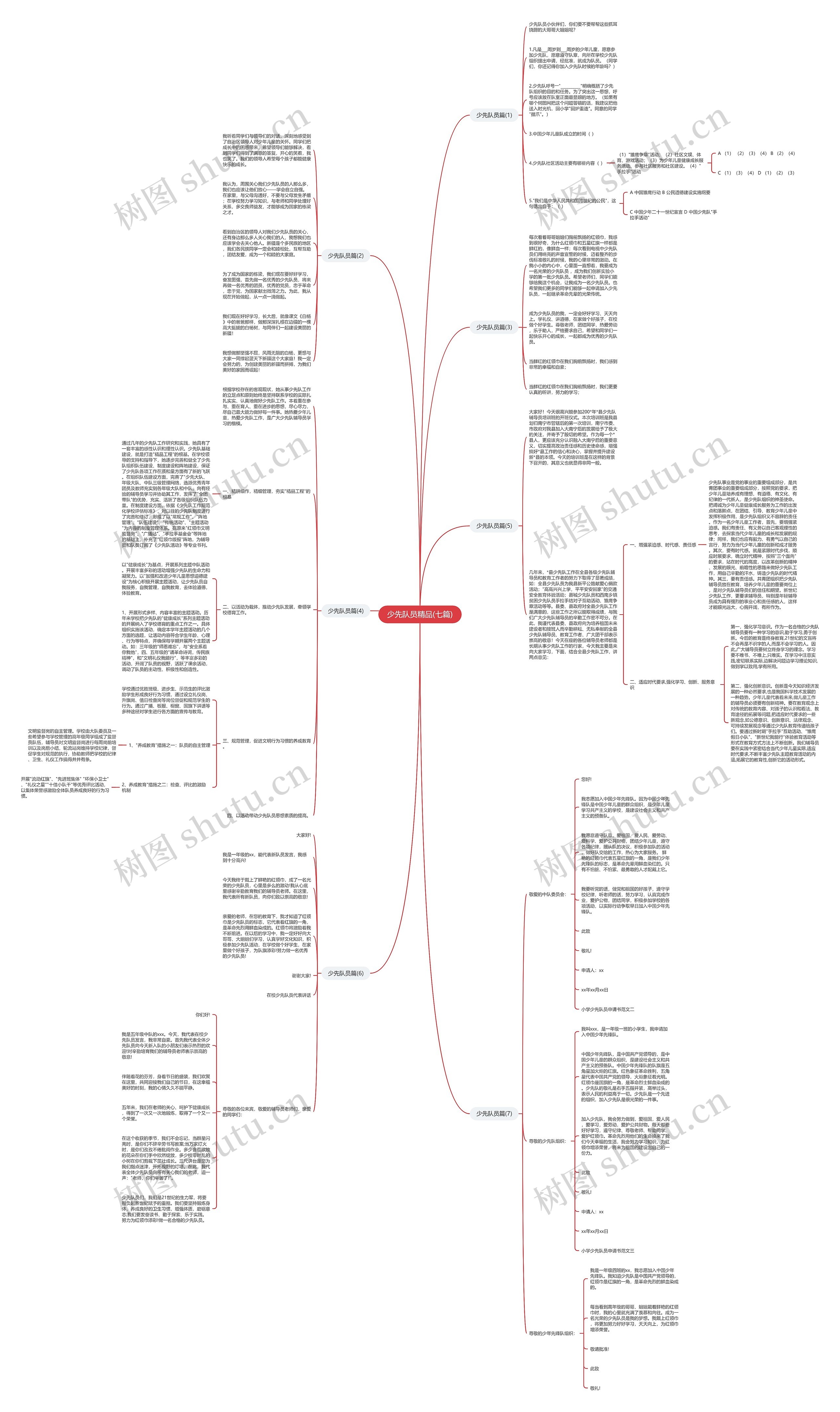 少先队员精品(七篇)思维导图