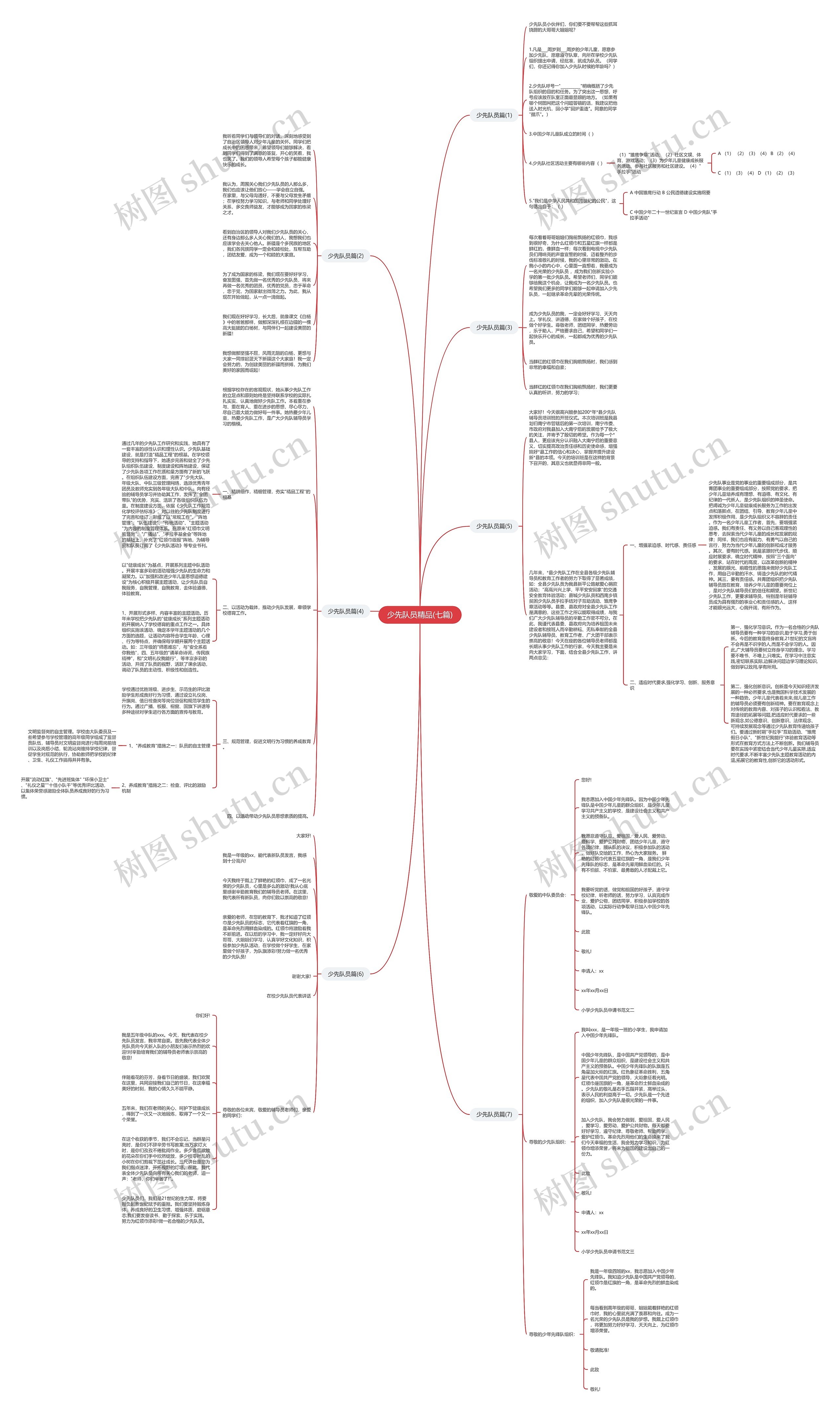 少先队员精品(七篇) 少先队员精品(七篇)
