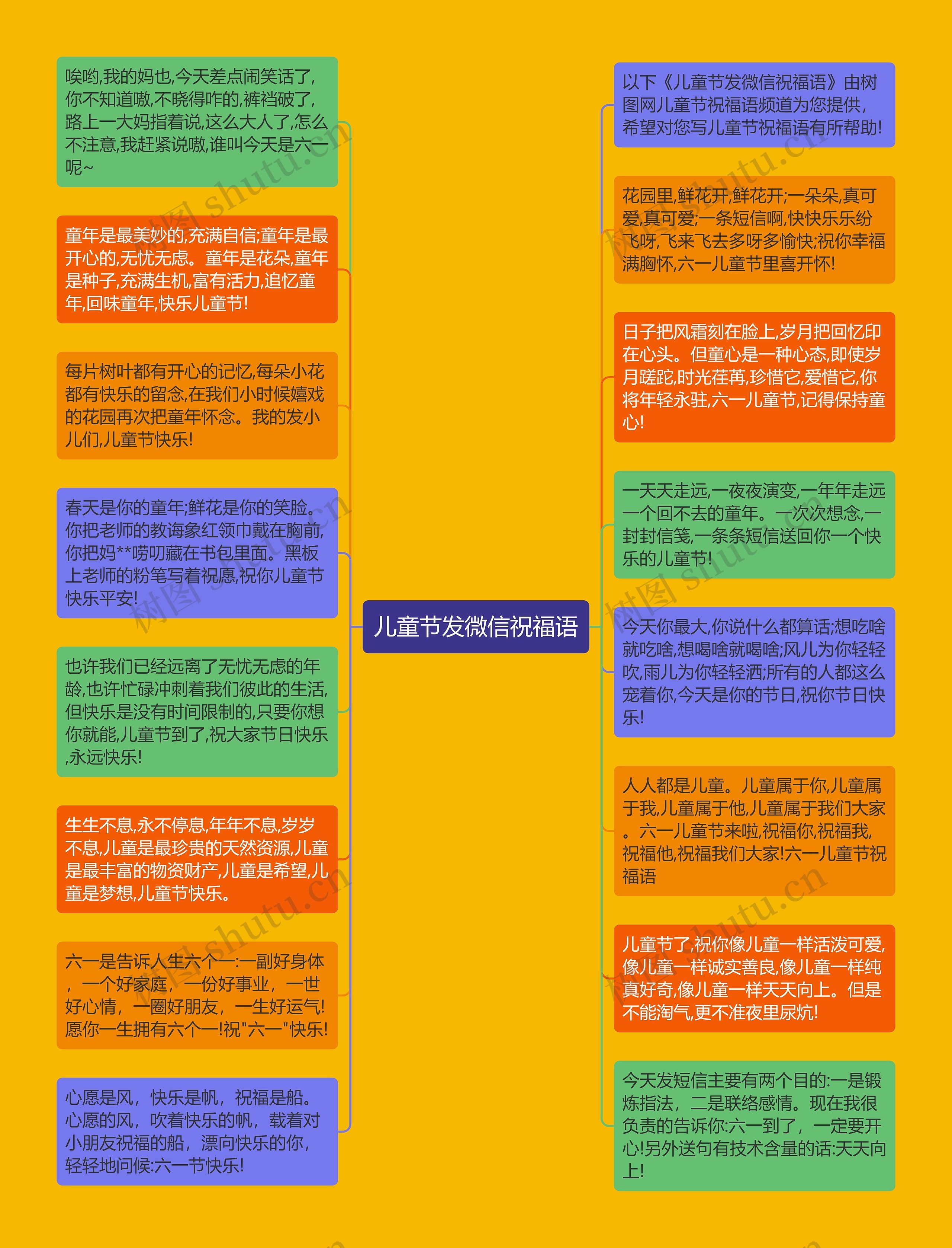 儿童节发微信祝福语思维导图高清图 儿童节发微信祝福语思维导图