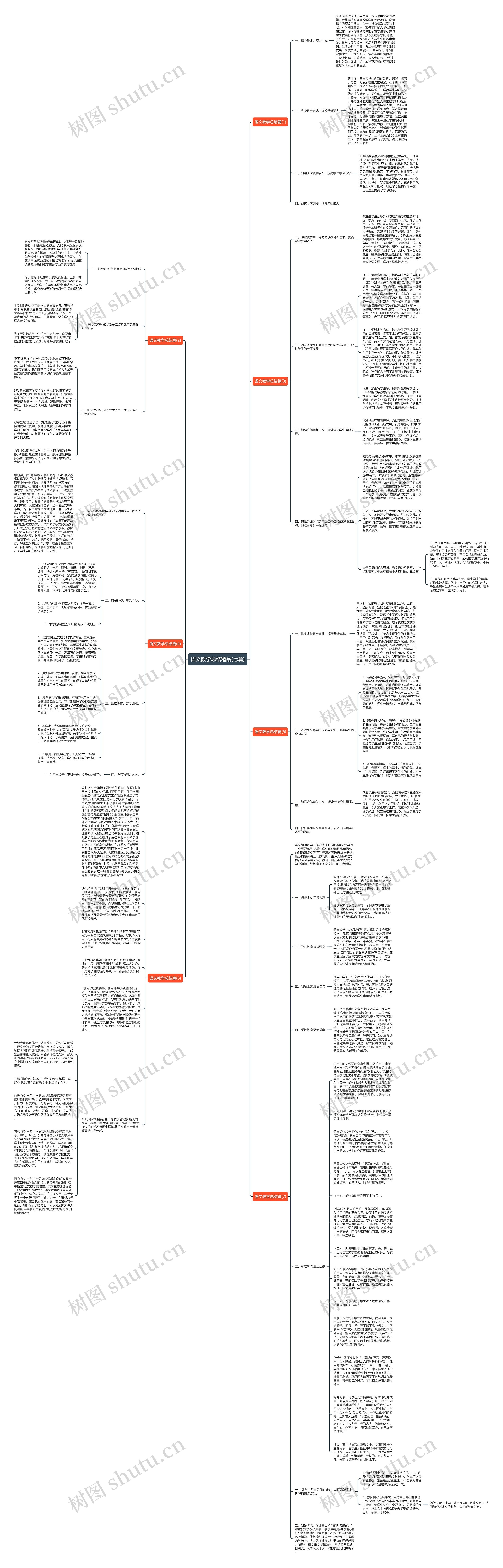 语文教学总结精品(七篇)思维导图