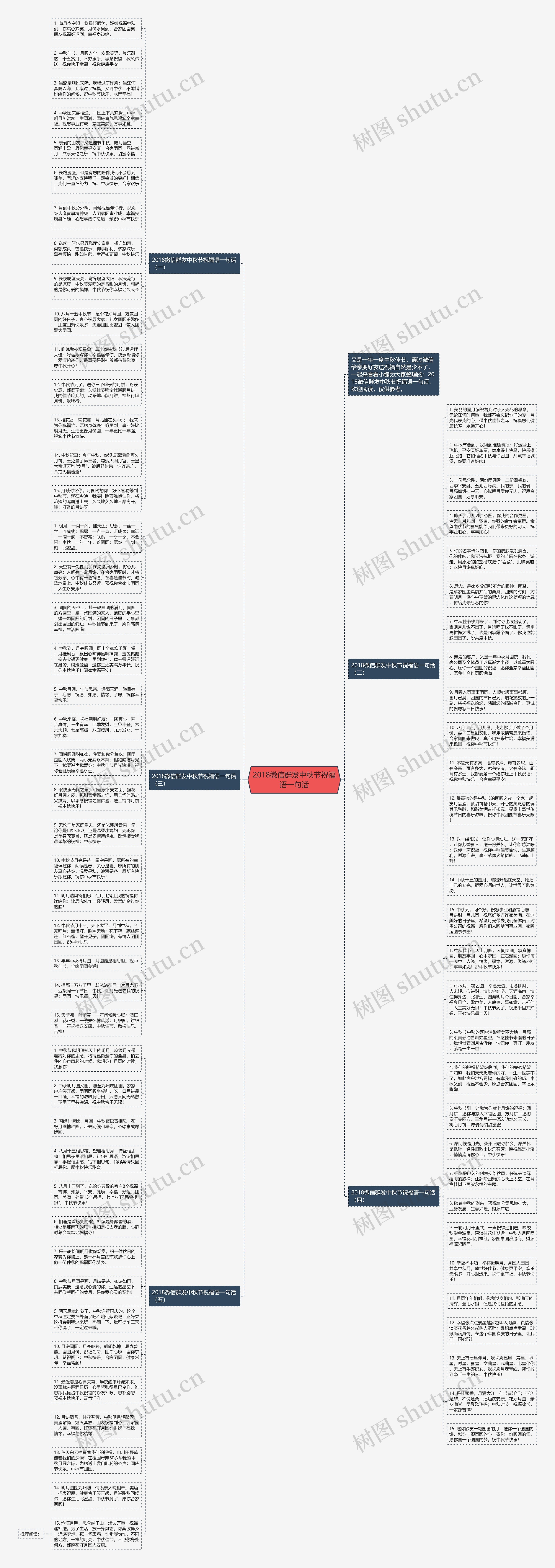 2018微信群发中秋节祝福语一句话思维导图