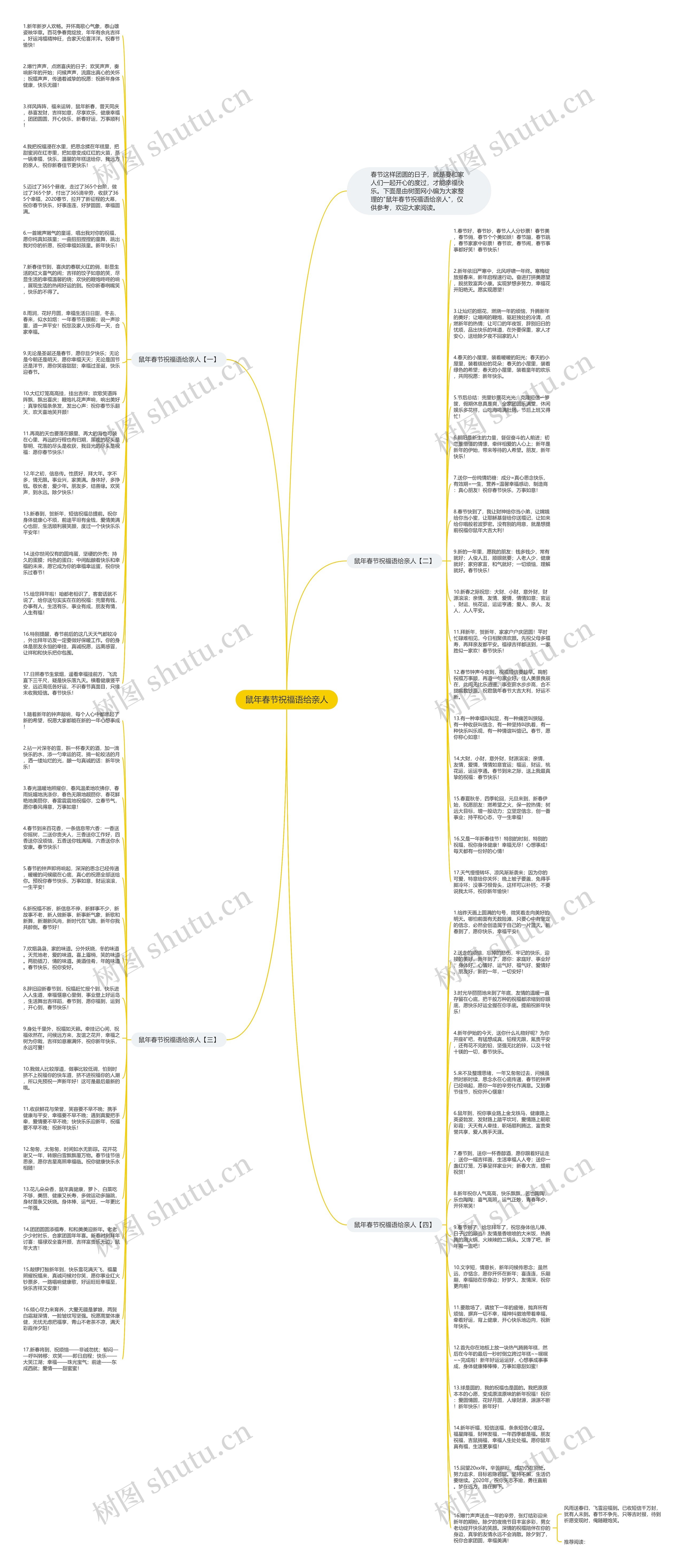 鼠年春节祝福语给亲人思维导图高清图 鼠年春节祝福语给亲人思维导图