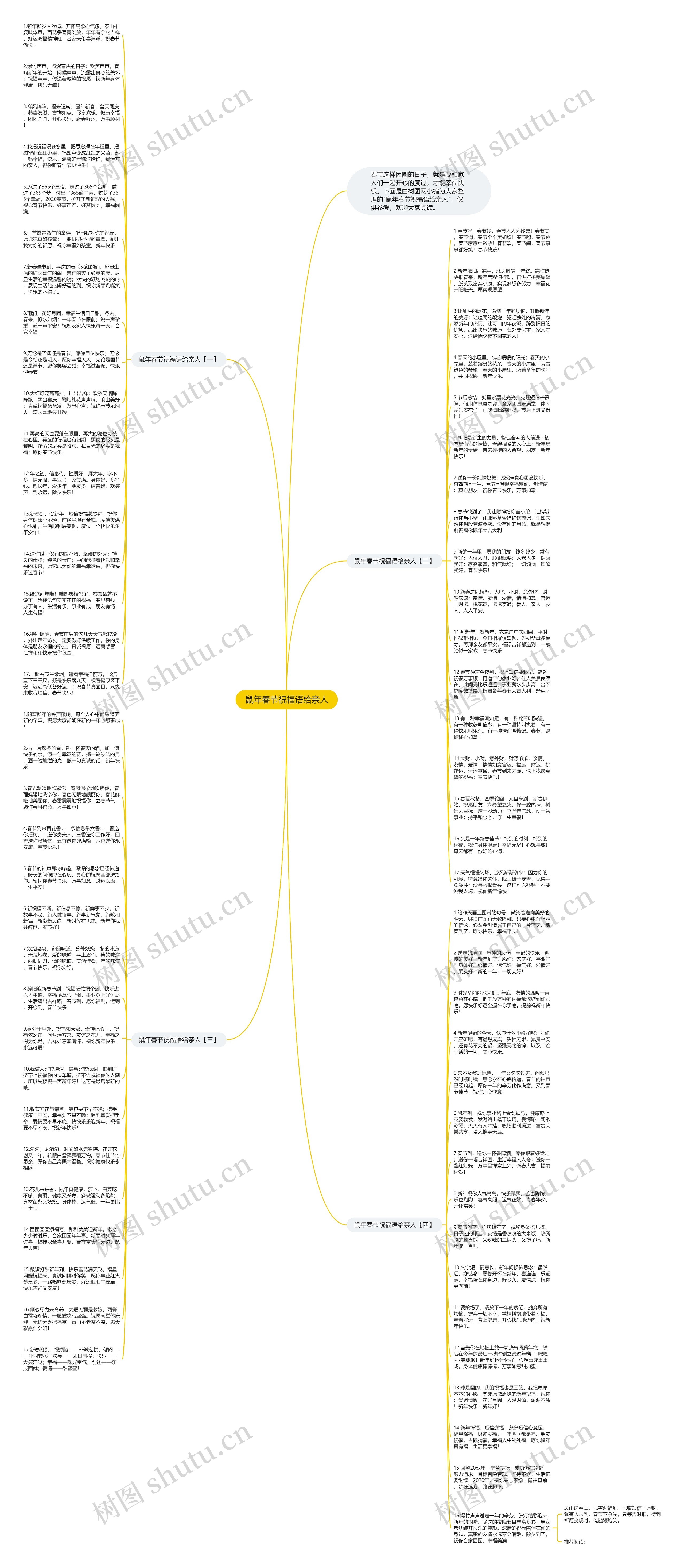 鼠年春节祝福语给亲人思维导图