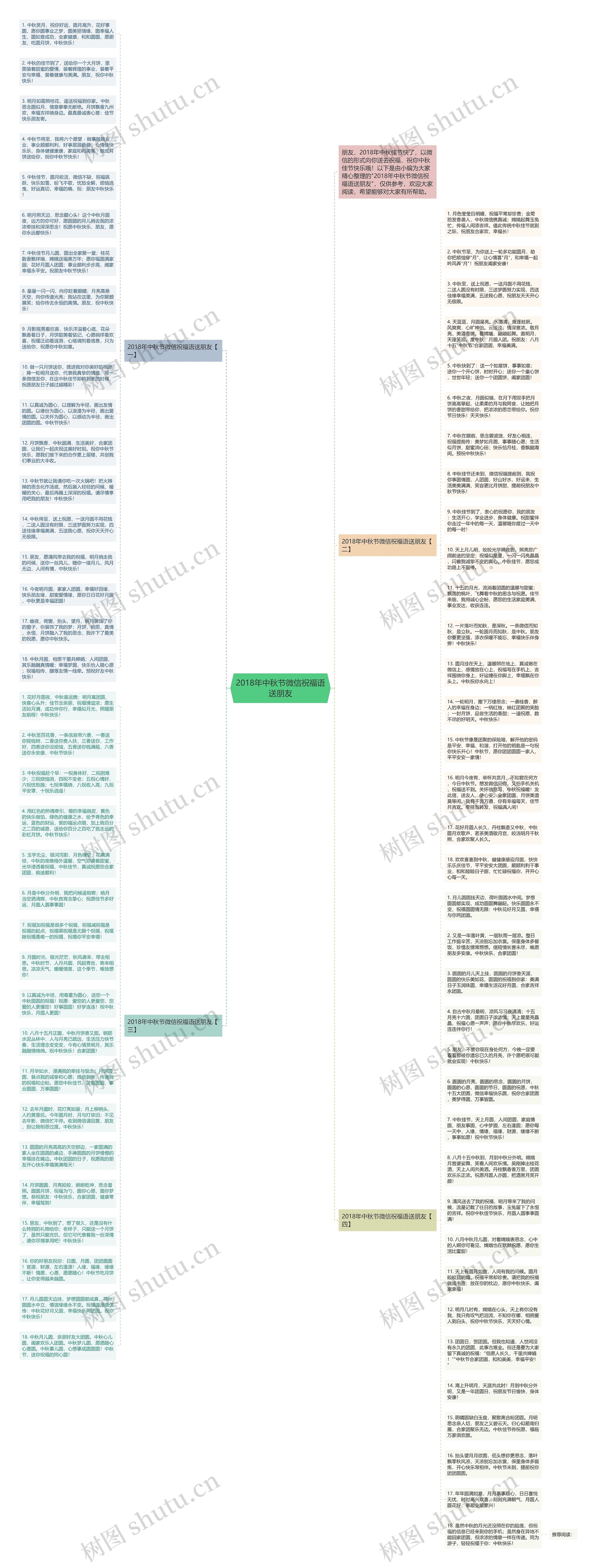 2018年中秋节微信祝福语送朋友思维导图