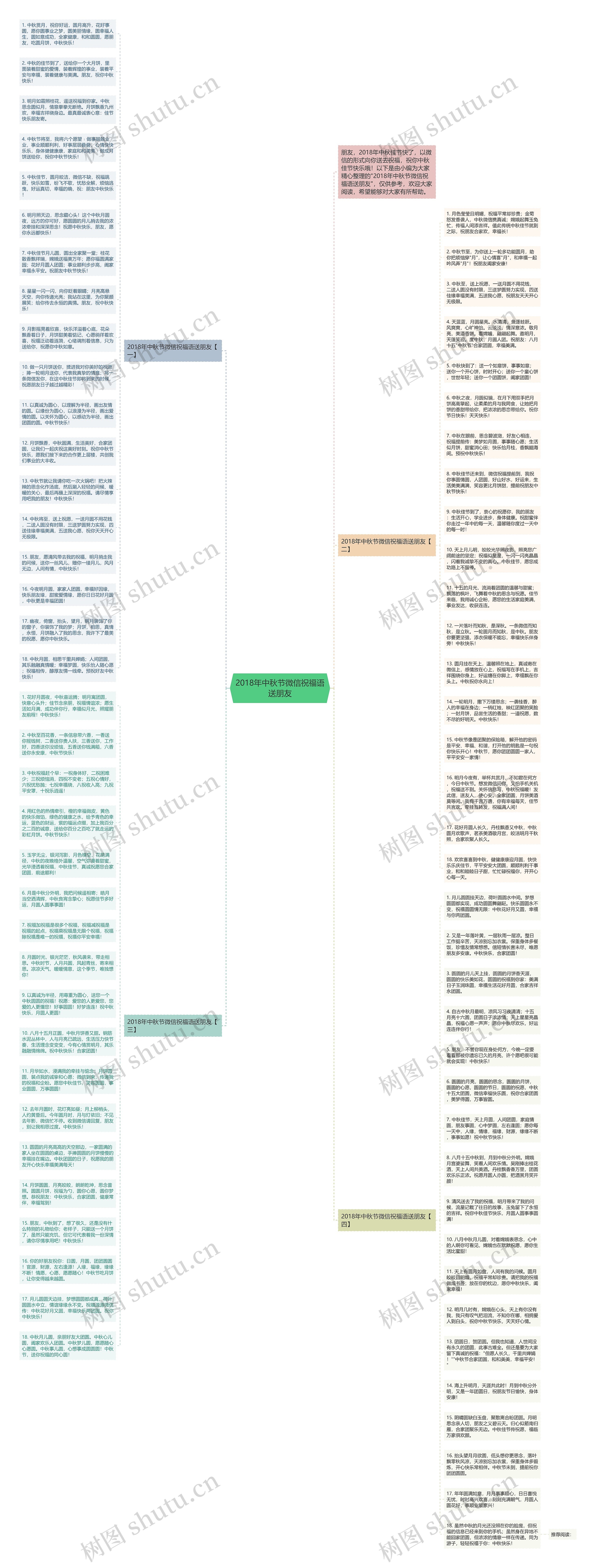 2018年中秋节微信祝福语送朋友思维导图高清图 2018年中秋节微信祝福语送朋友思维导图