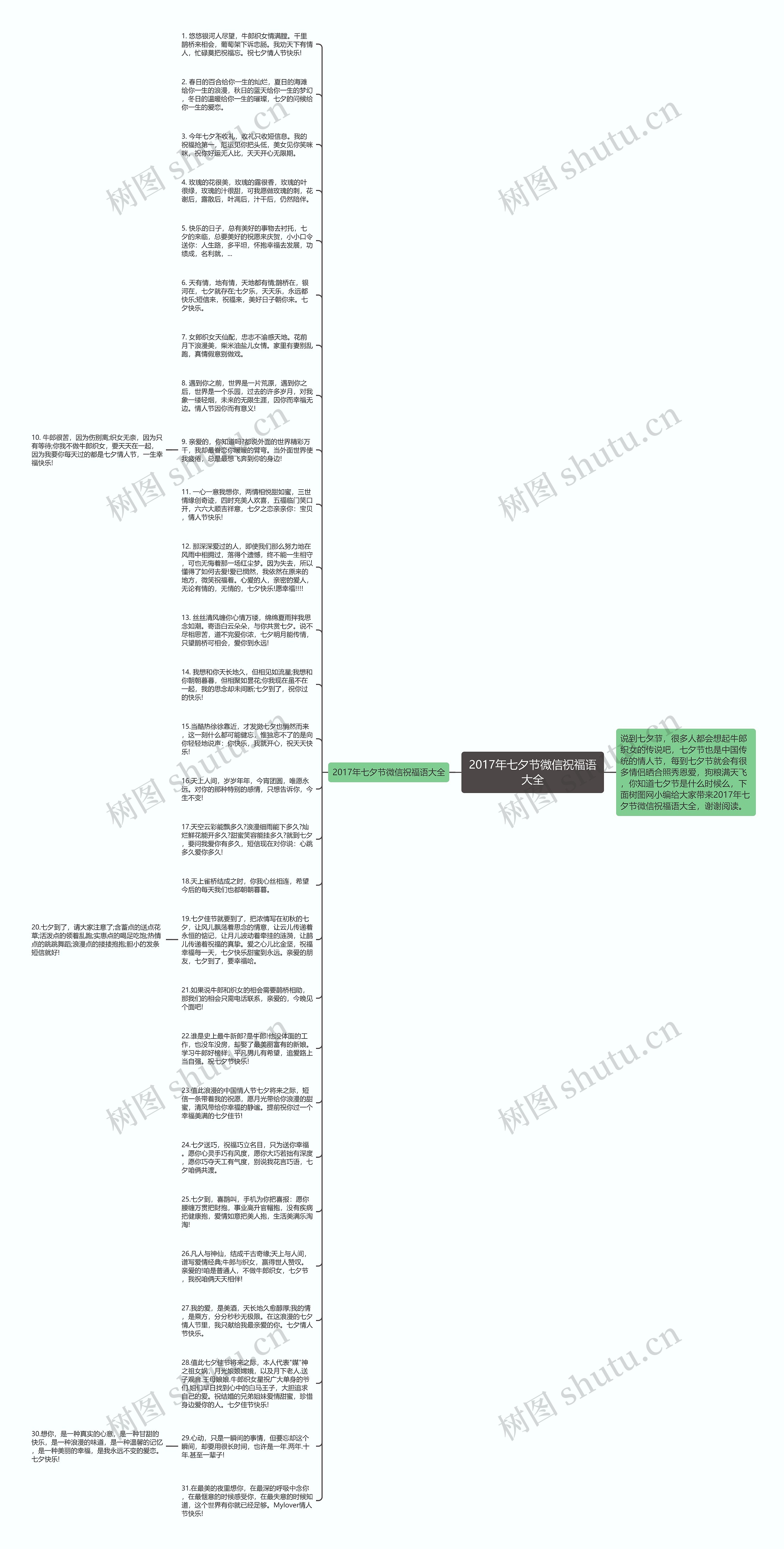 2017年七夕节微信祝福语大全思维导图