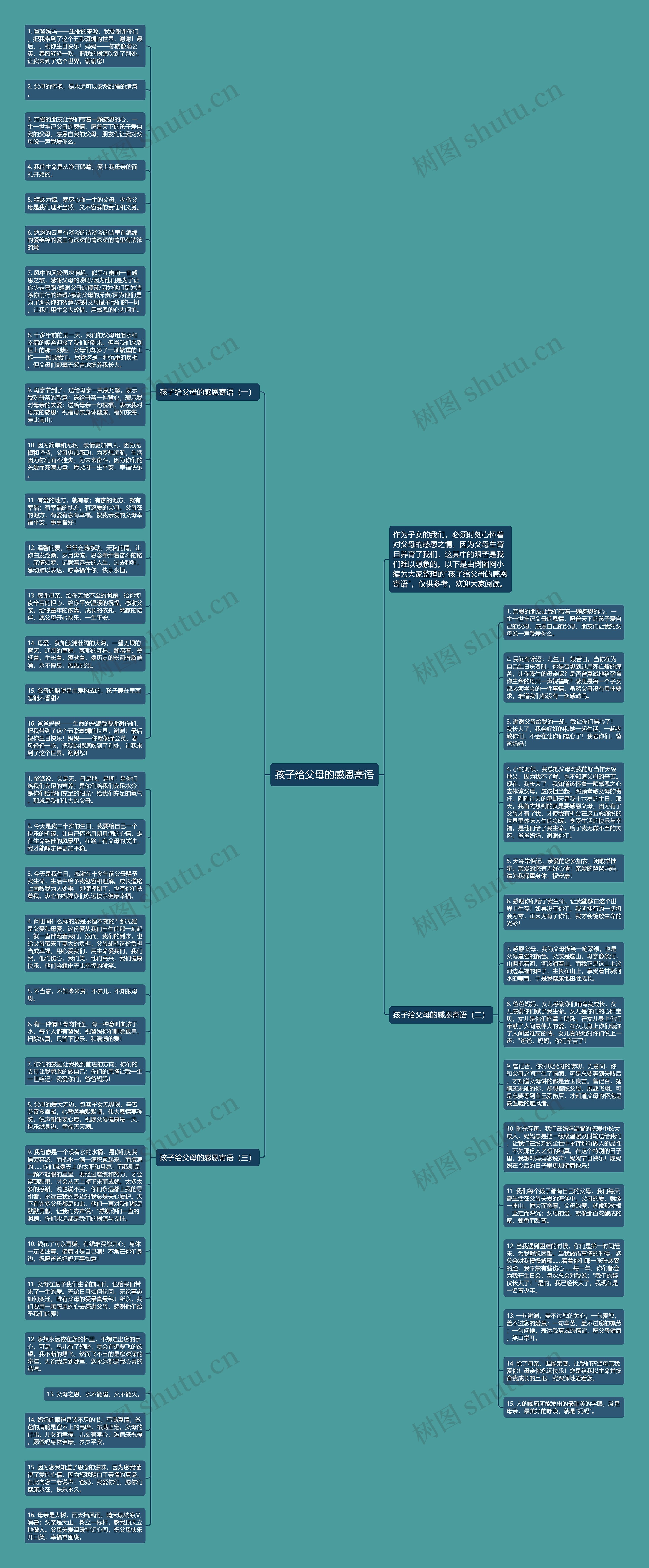 孩子给父母的感恩寄语思维导图