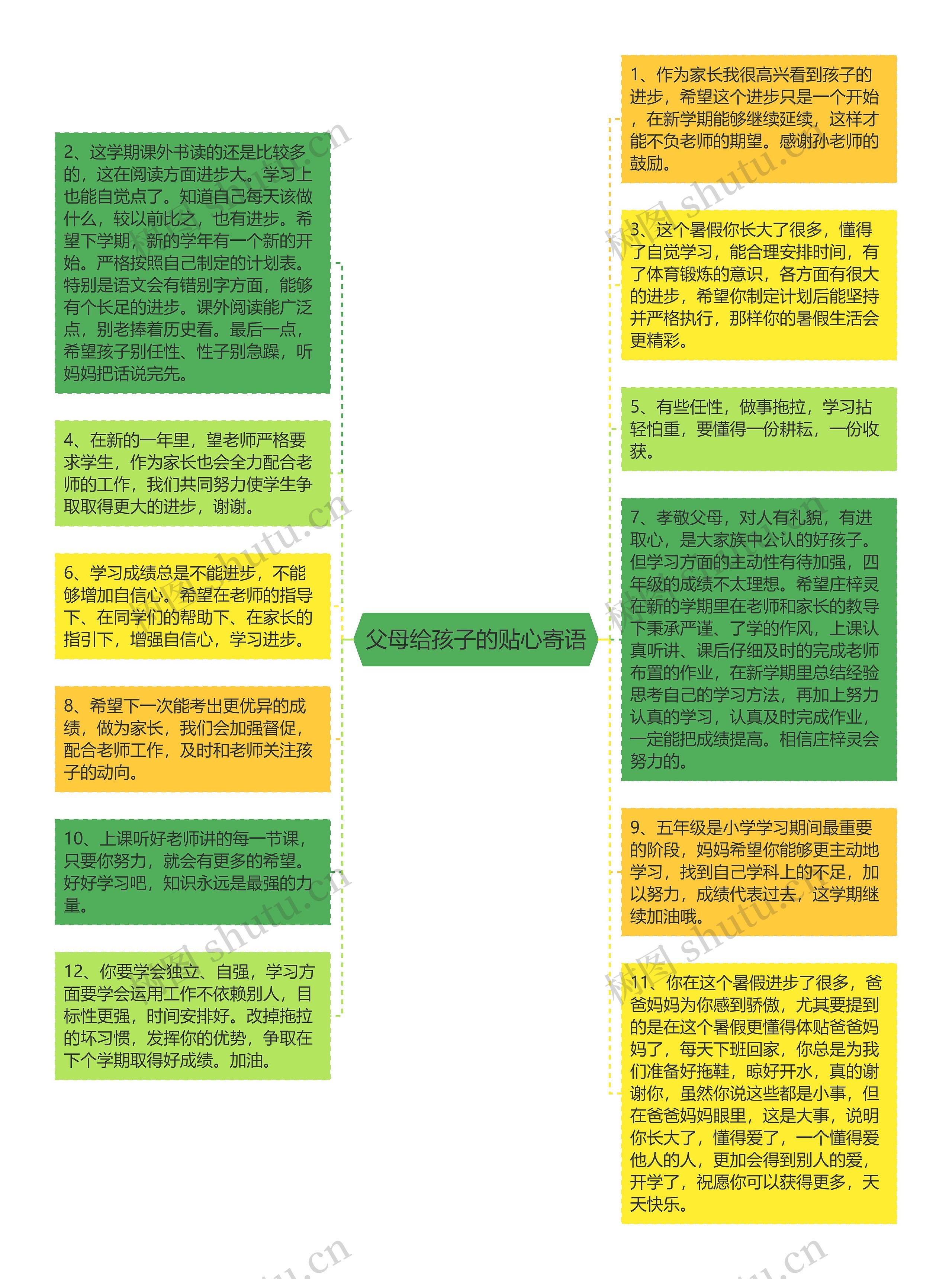 父母给孩子的贴心寄语思维导图