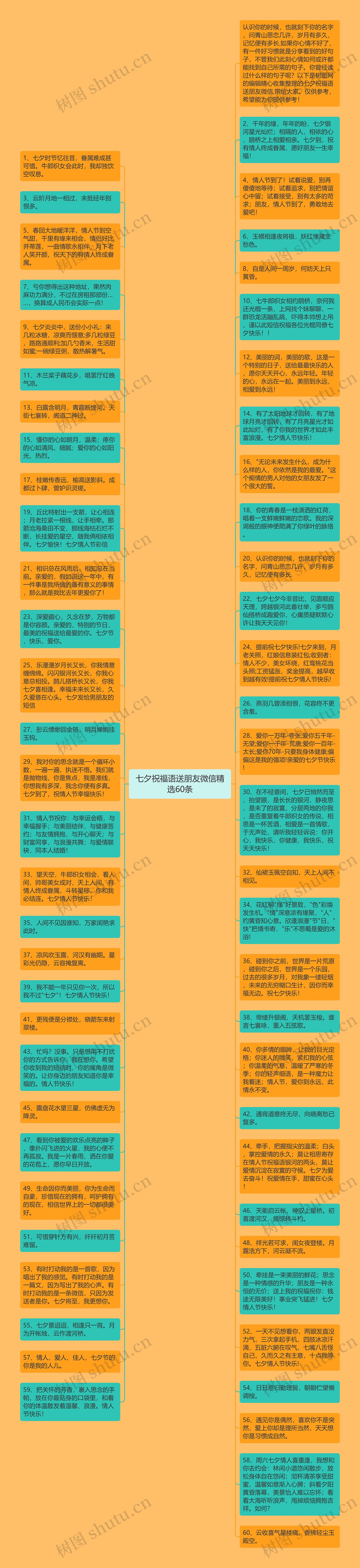 七夕祝福语送朋友微信精选60条思维导图