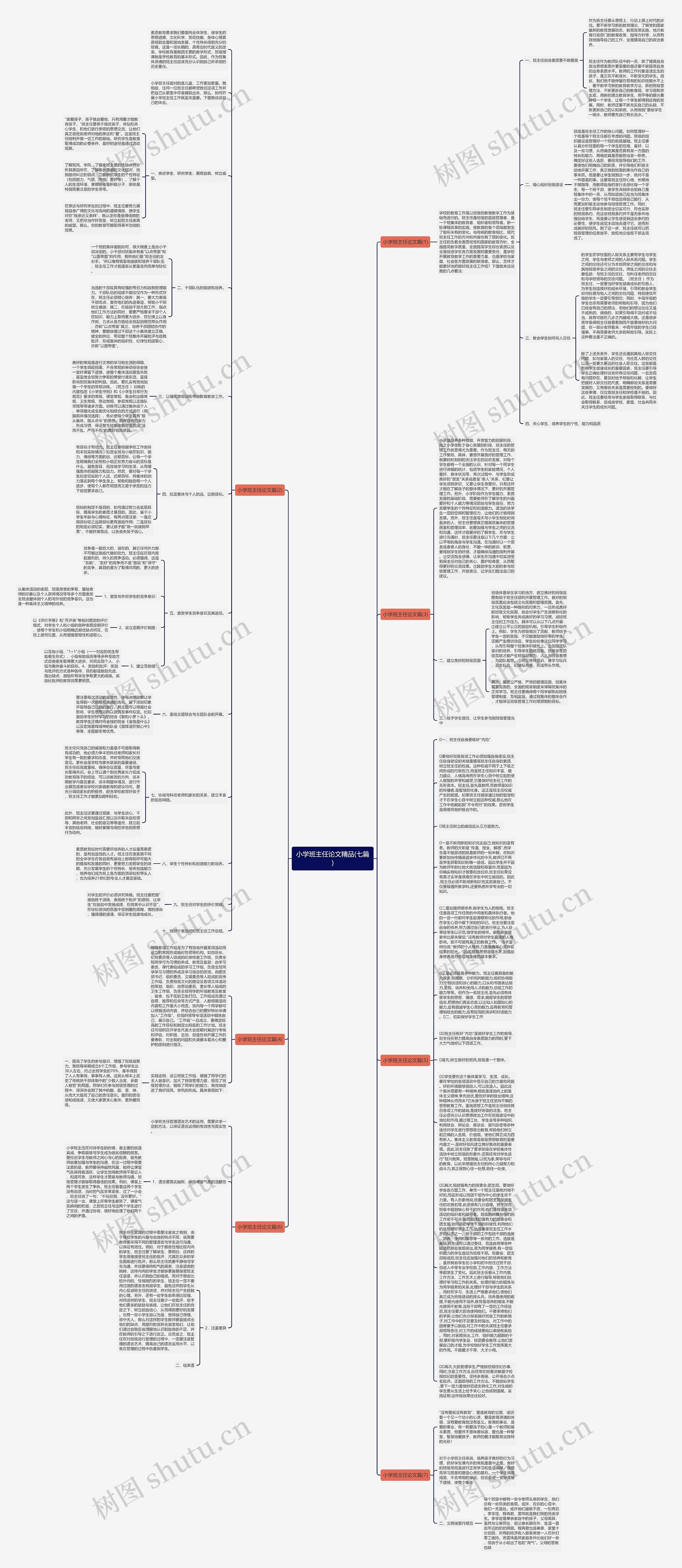 小学班主任论文精品(七篇)思维导图