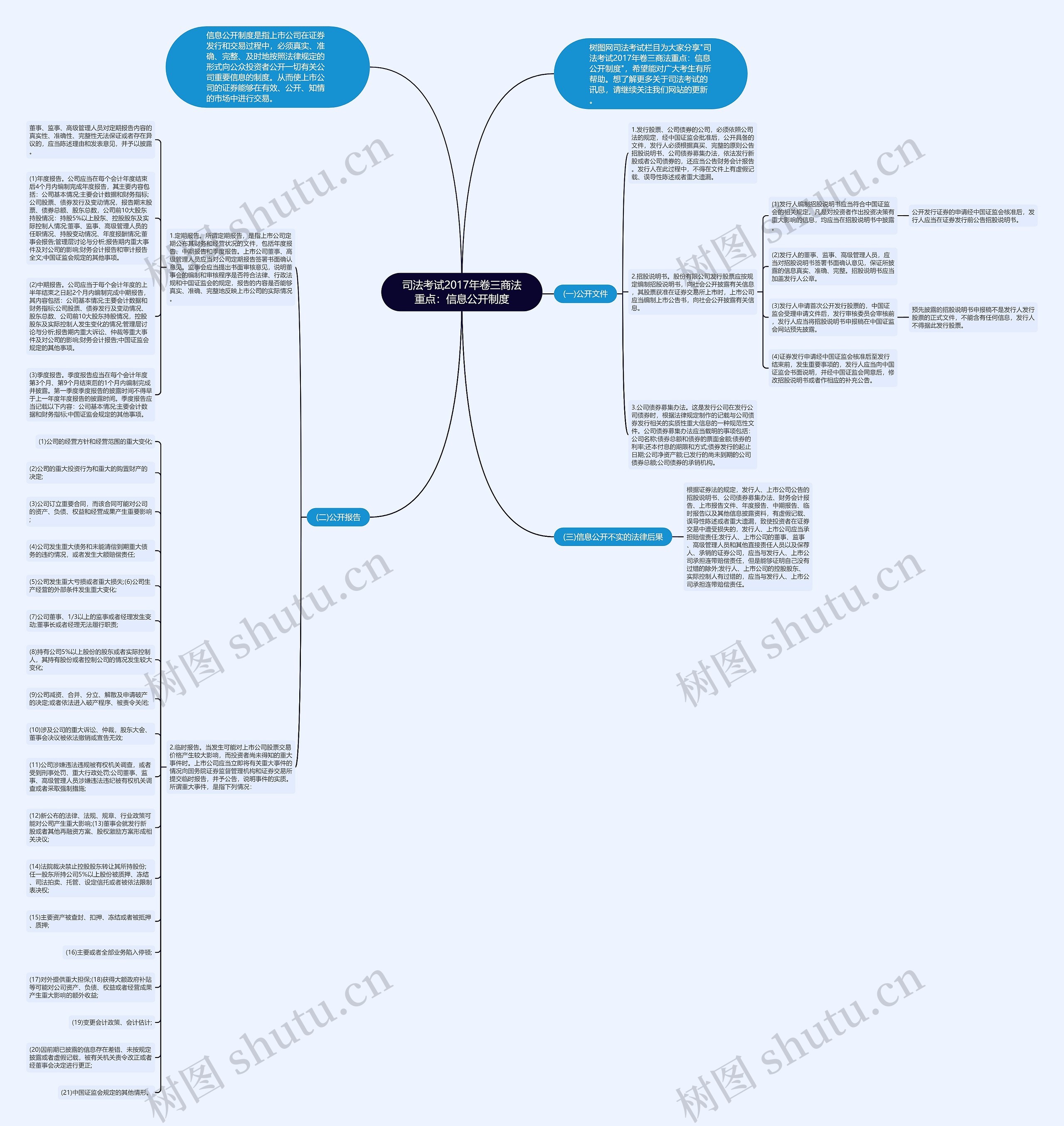司法考试2017年卷三商法重点：信息公开制度思维导图