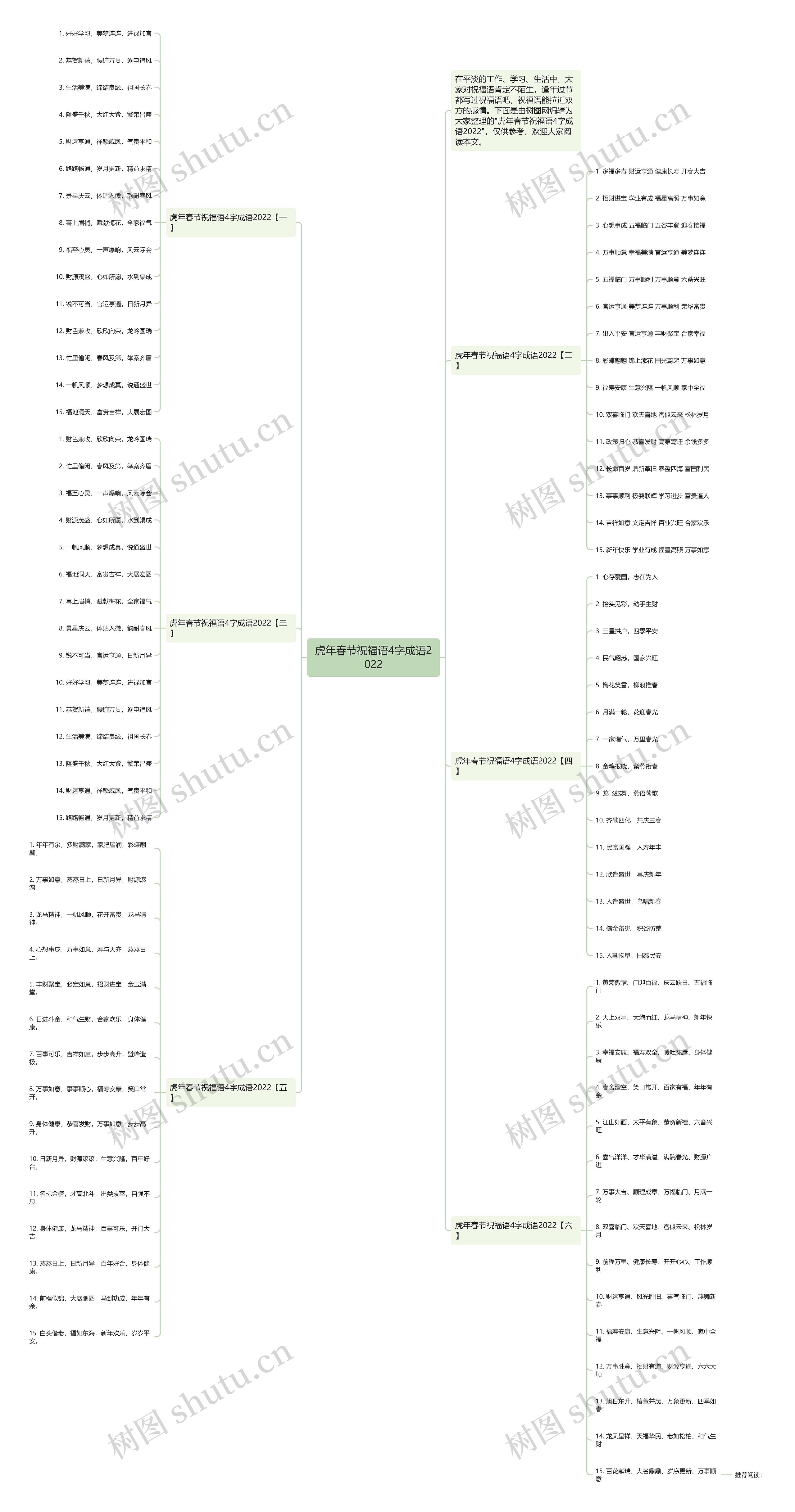 虎年春节祝福语4字成语2022思维导图