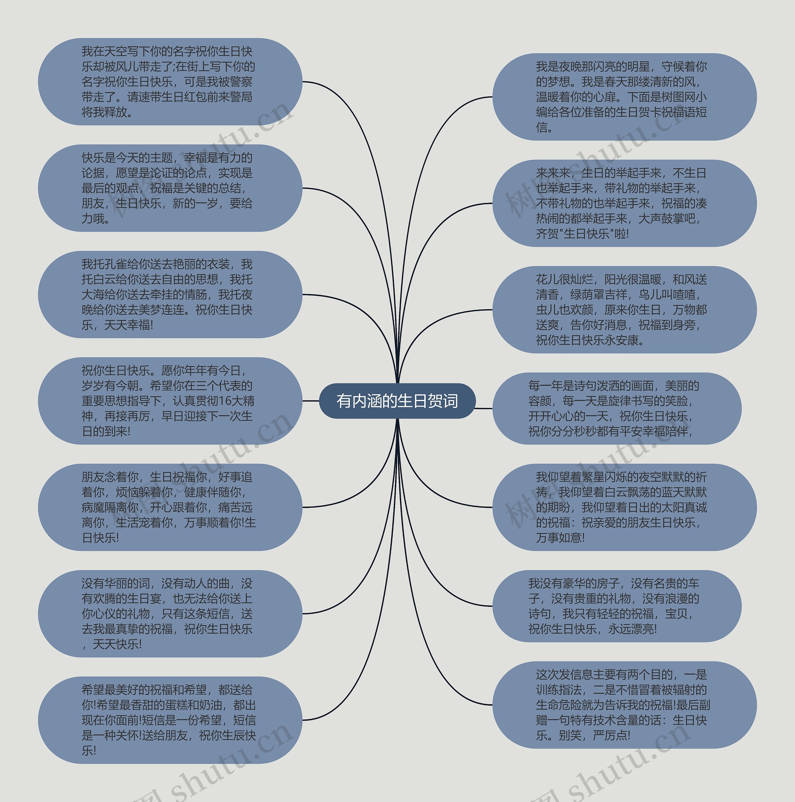 有内涵的生日贺词思维导图