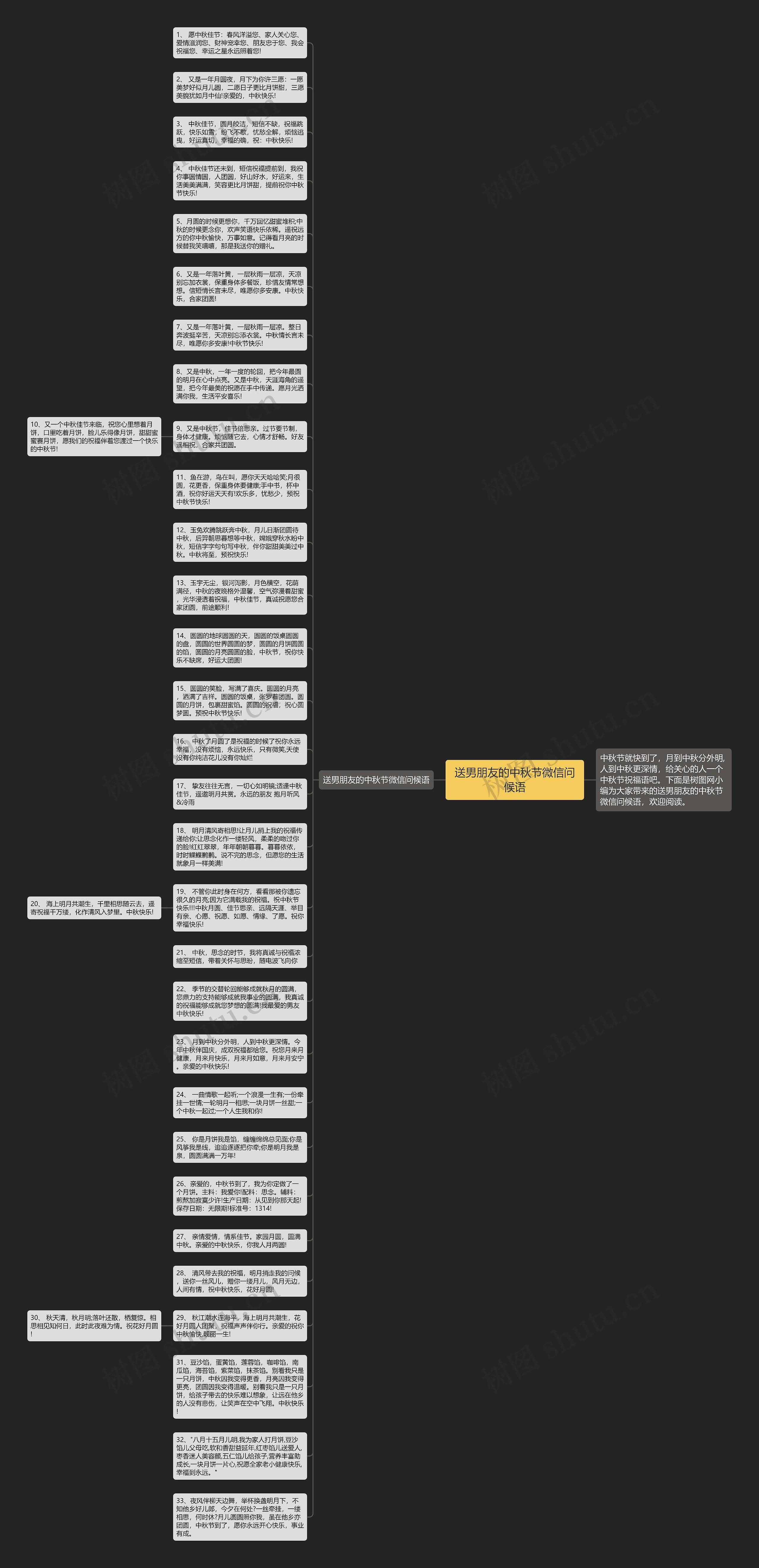 送男朋友的中秋节微信问候语思维导图