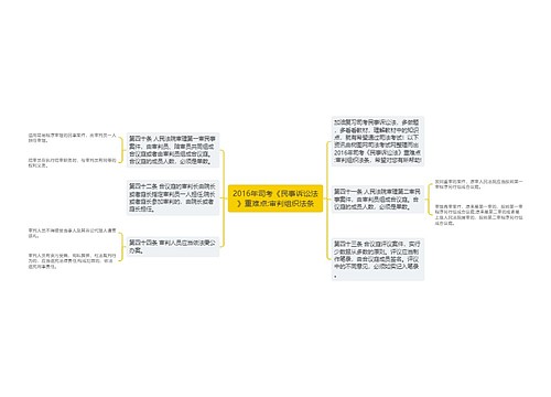 2016年司考《民事诉讼法》重难点:审判组织法条