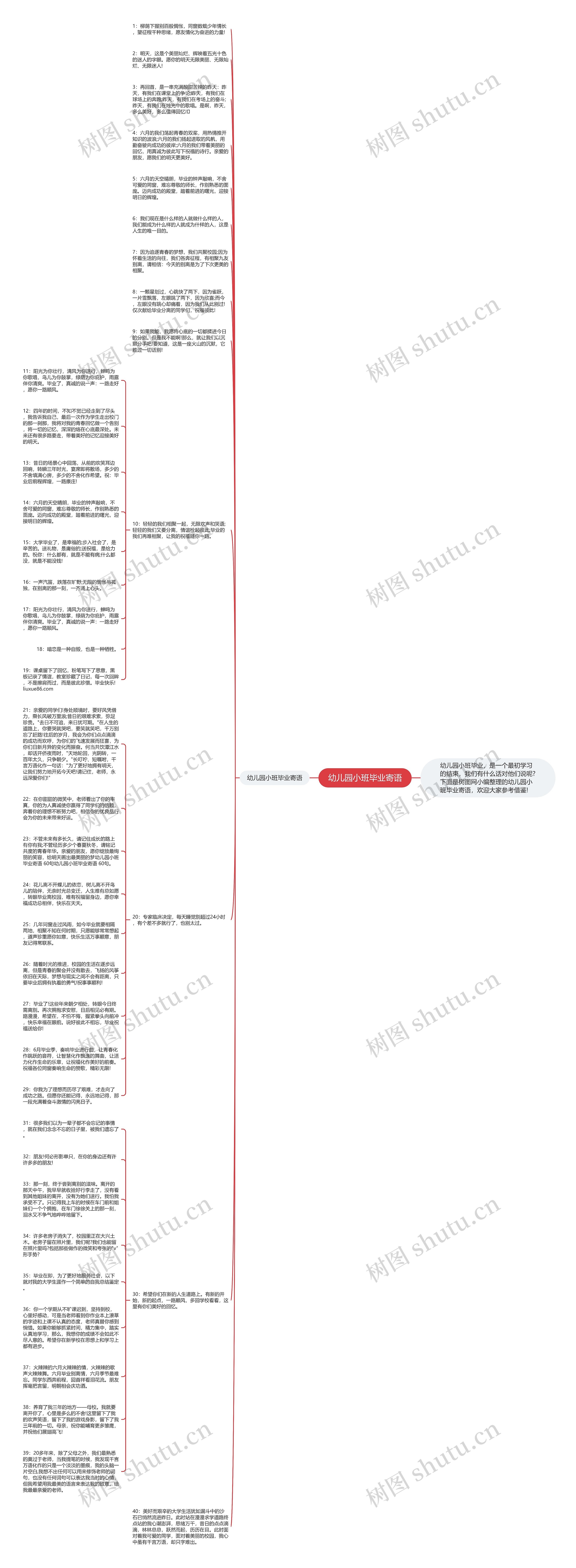 幼儿园小班毕业寄语思维导图