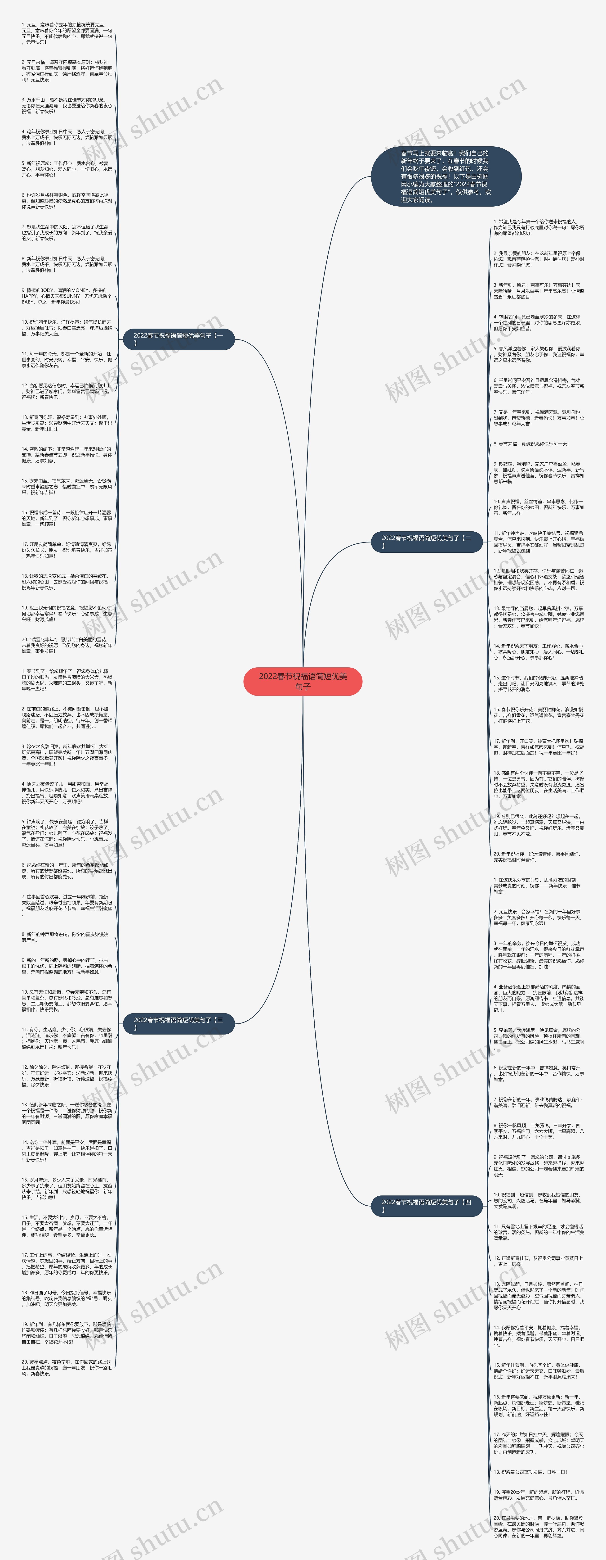 2022春节祝福语简短优美句子思维导图