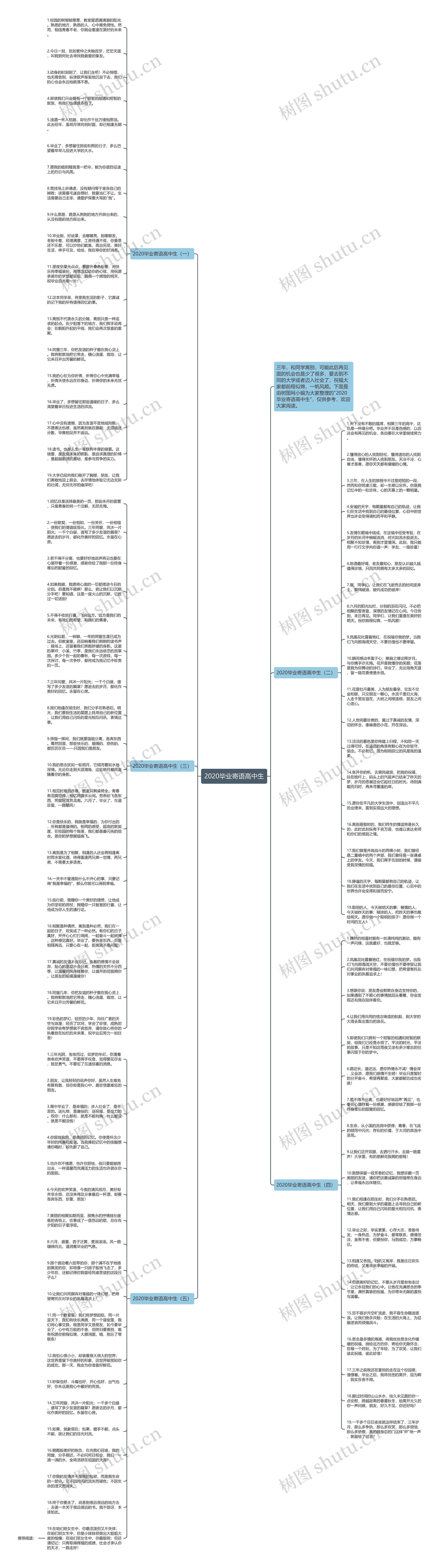 2020毕业寄语高中生思维导图