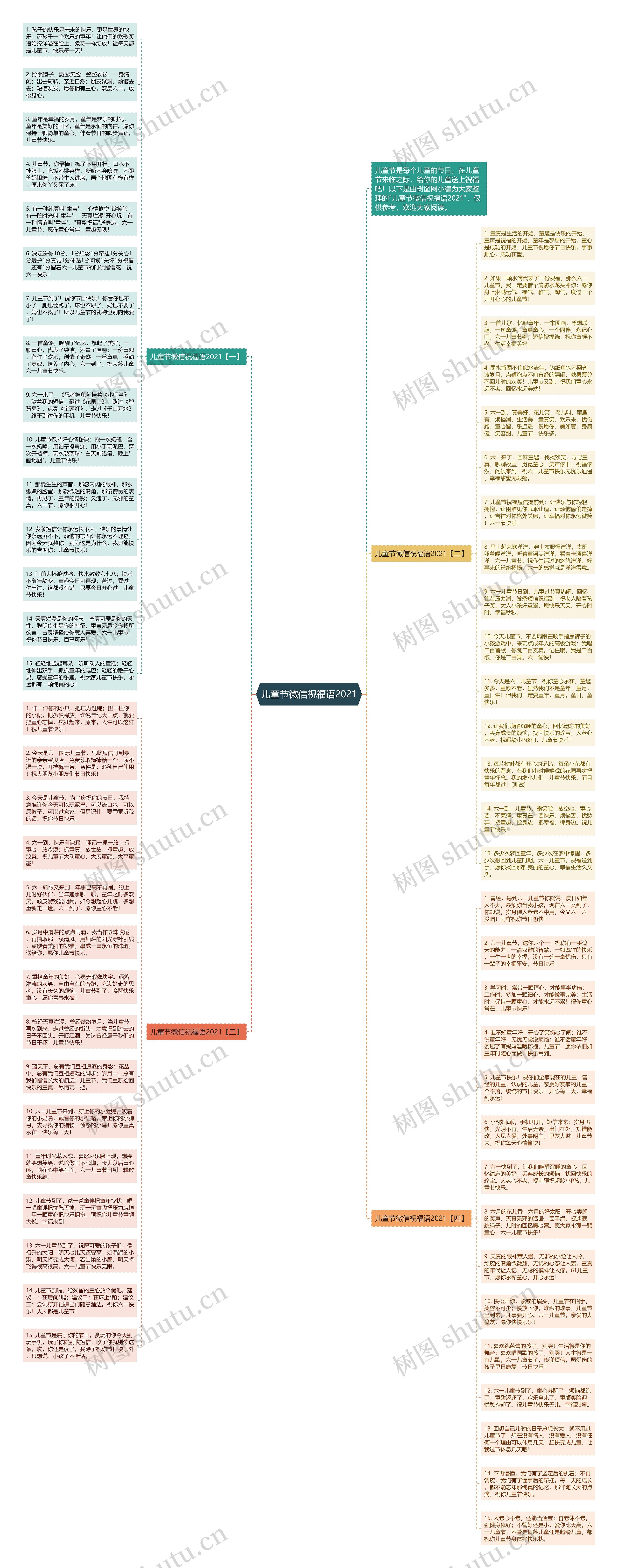 儿童节微信祝福语2021思维导图