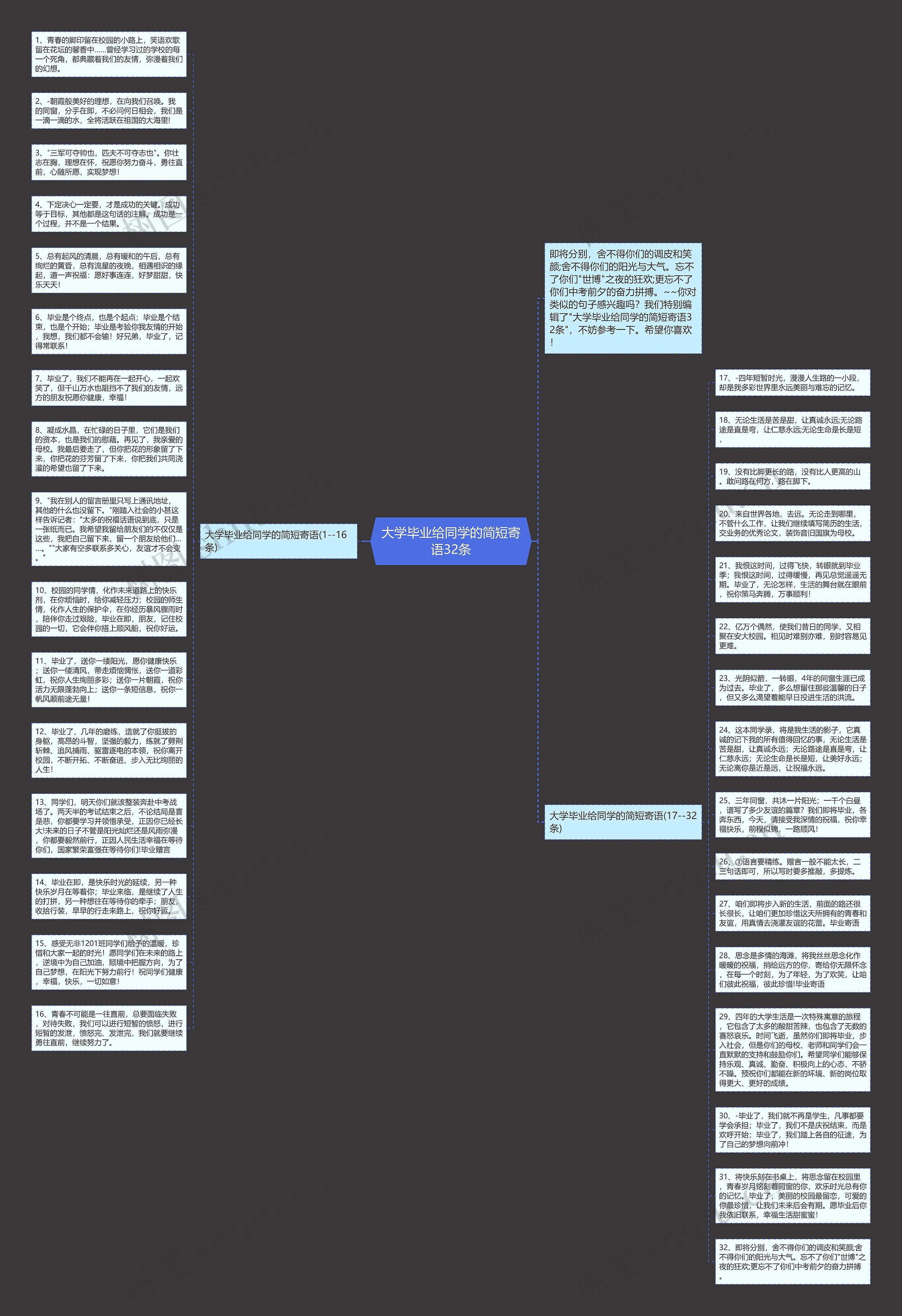 大学毕业给同学的简短寄语32条思维导图