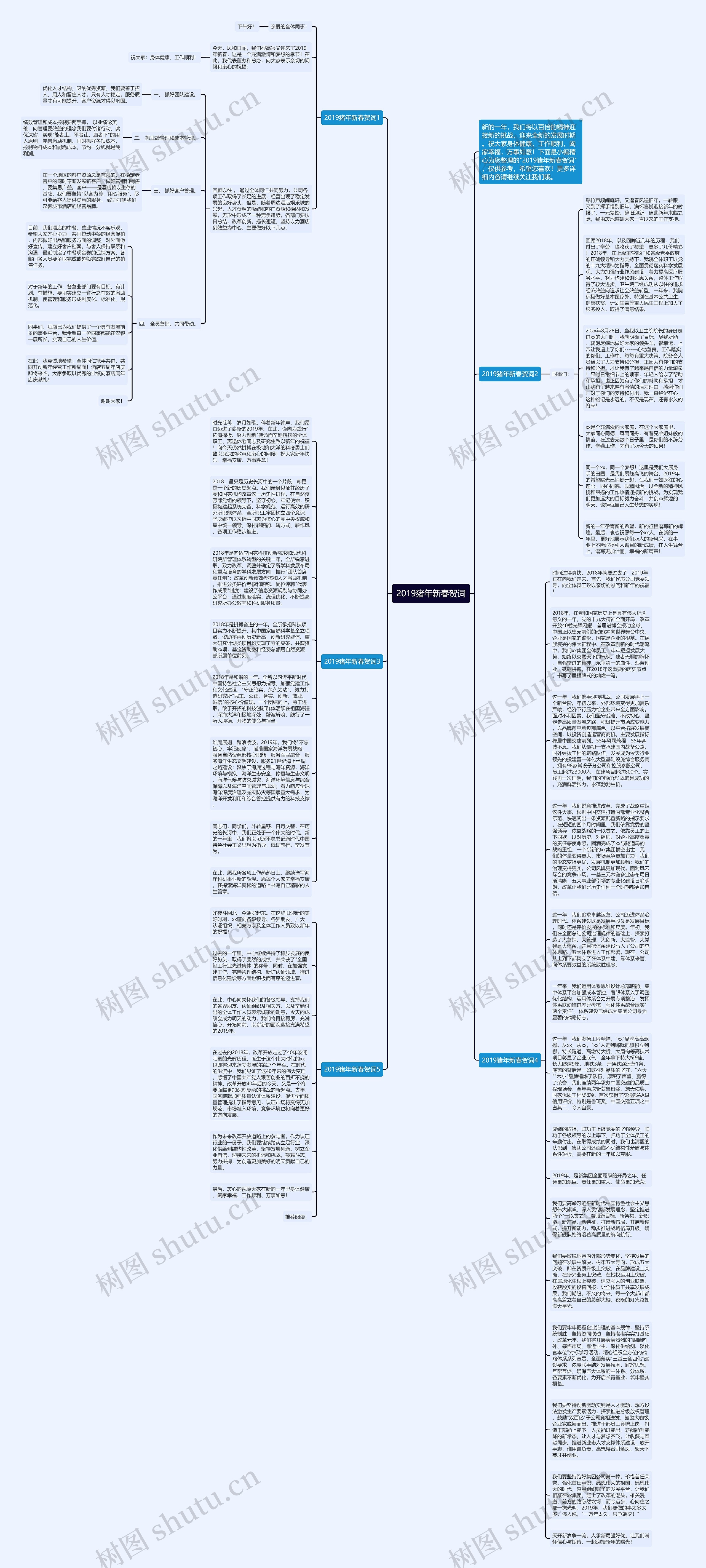 2019猪年新春贺词思维导图