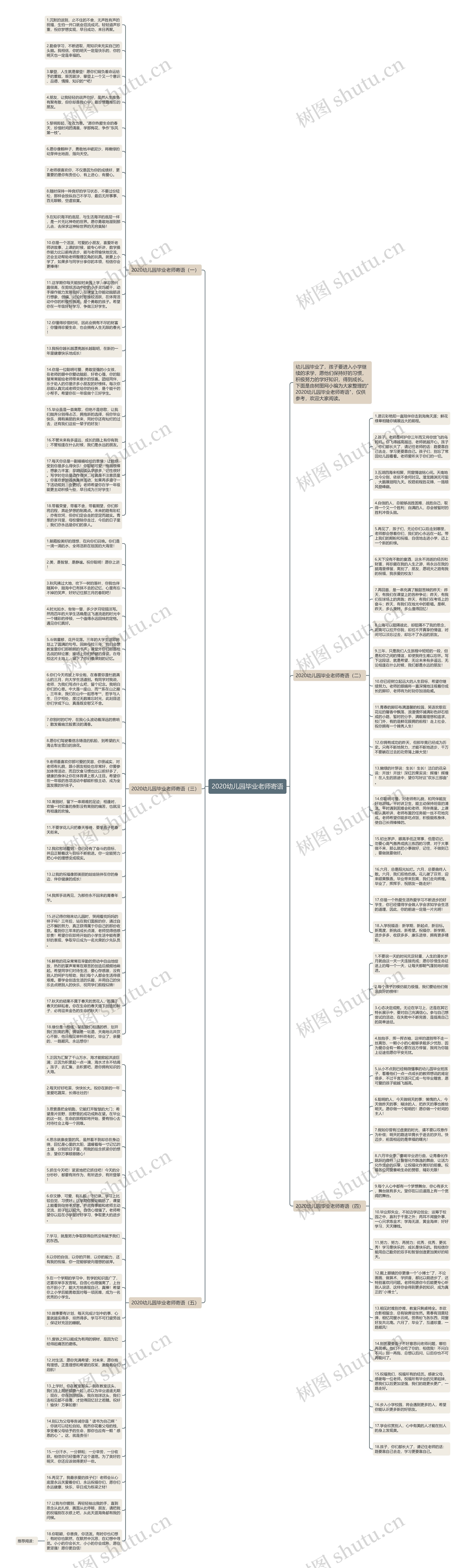 2020幼儿园毕业老师寄语思维导图