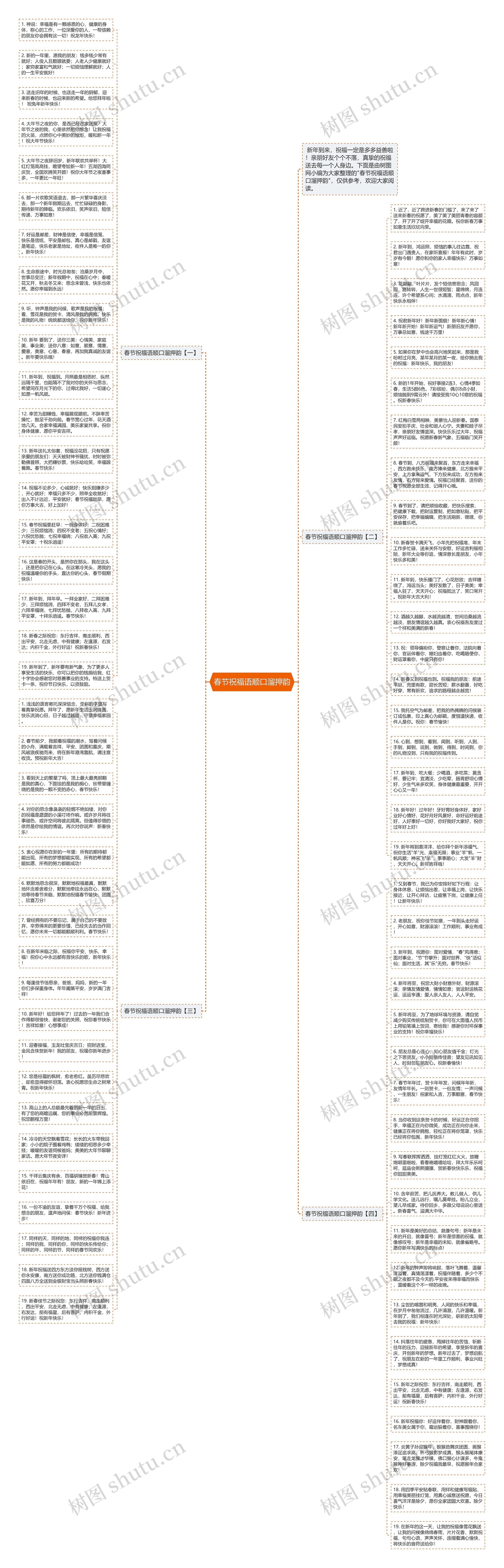 春节祝福语顺口溜押韵思维导图