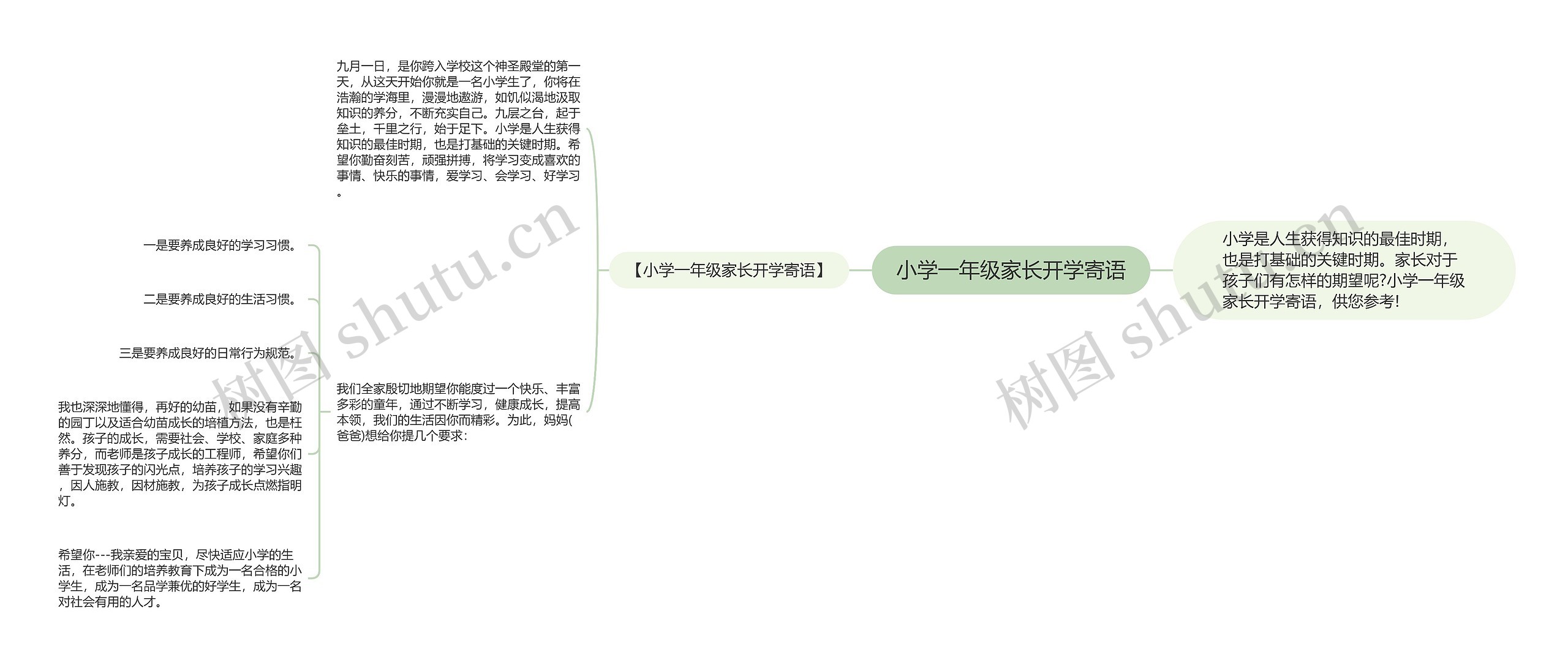 小学一年级家长开学寄语思维导图