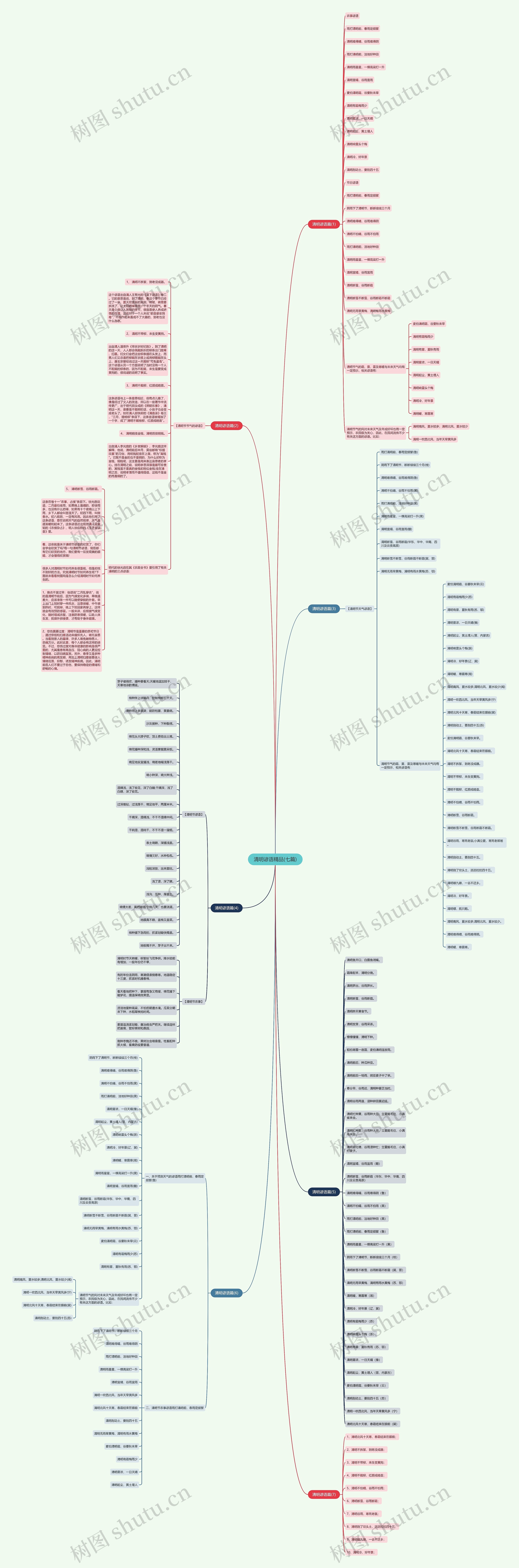 清明谚语精品(七篇)思维导图