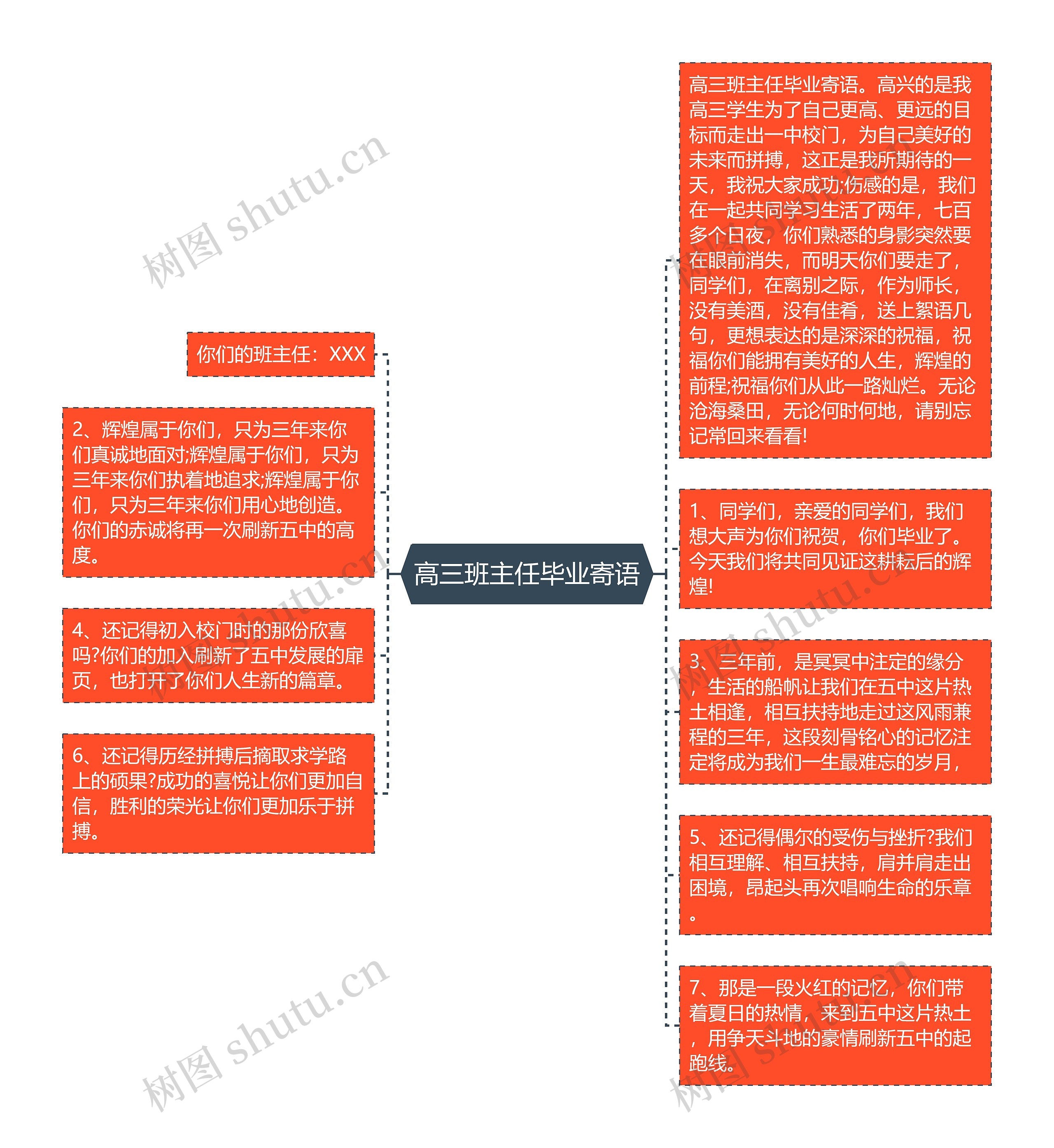 高三班主任毕业寄语思维导图