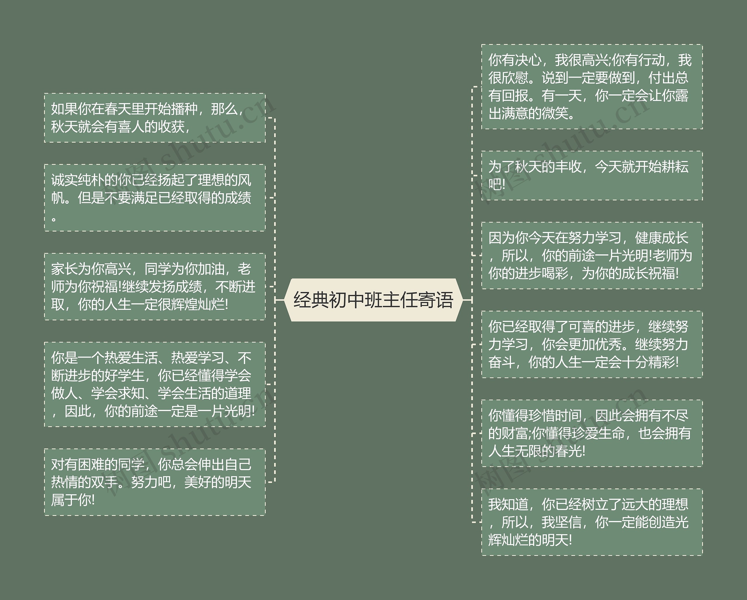 经典初中班主任寄语思维导图